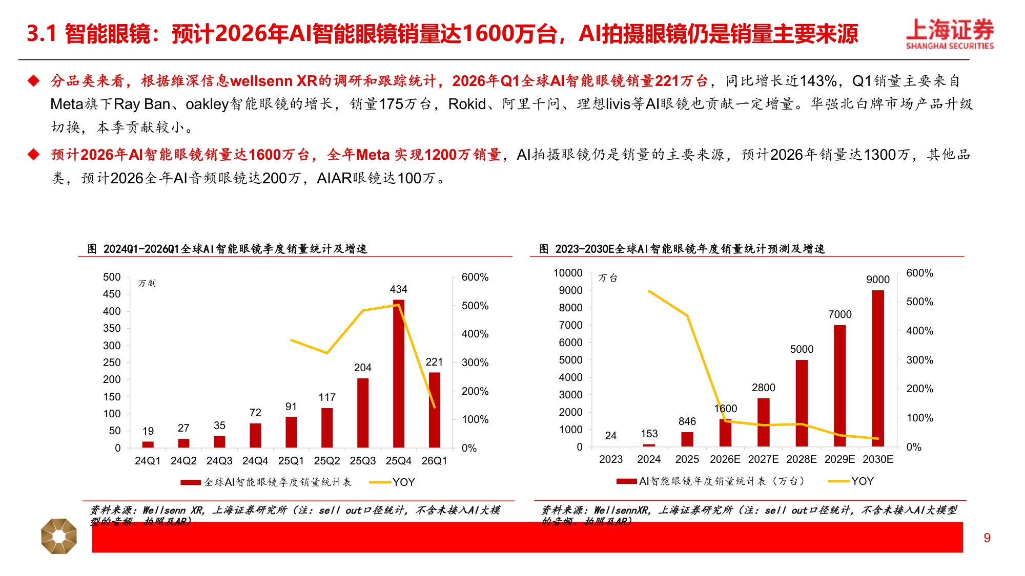 2026年新消费行业中期策略：科技消费，创技思新-18页PPT.pdf