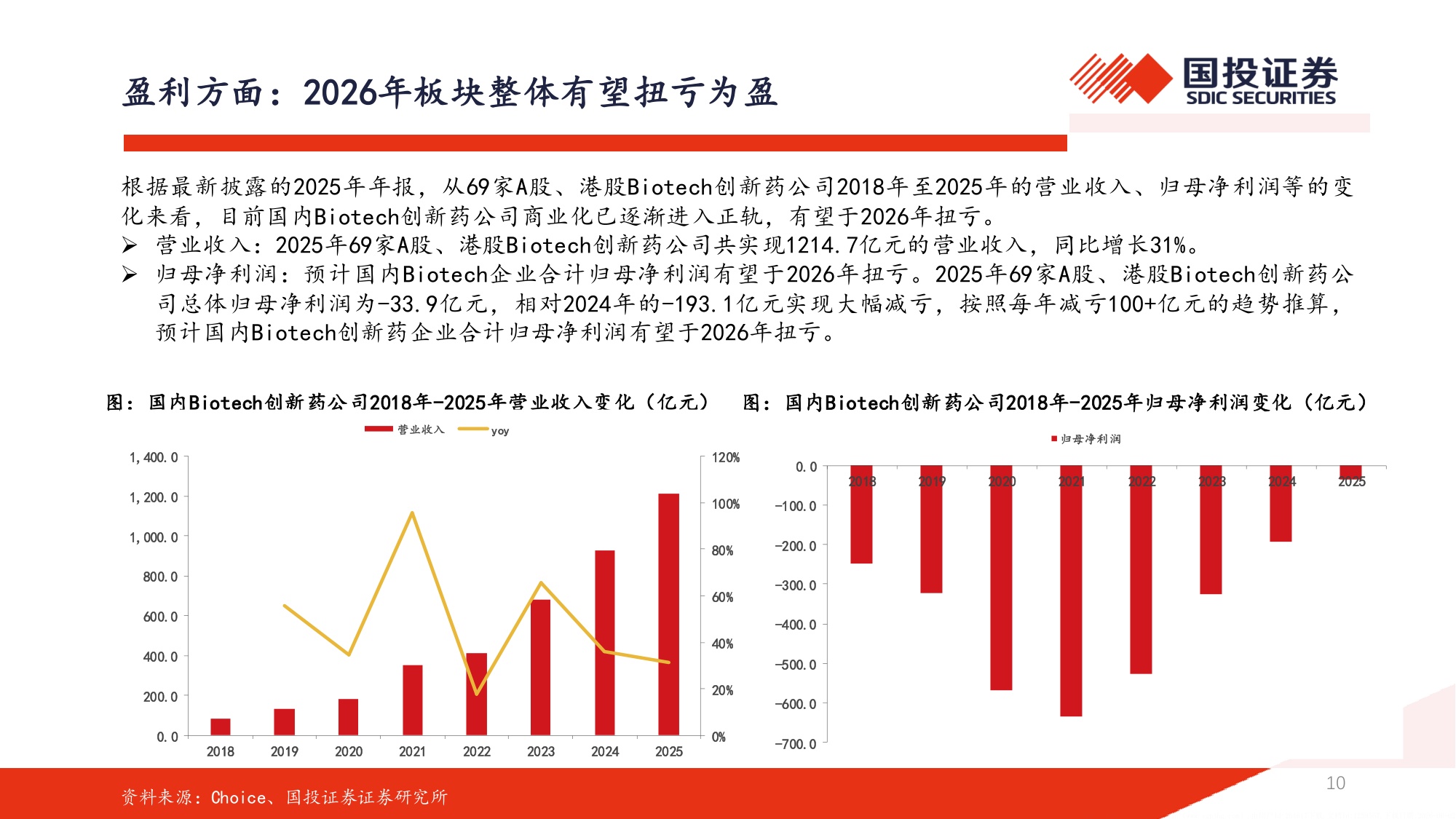 2026年医药行业中期策略医药开启景气新征程创新出海周期内需皆有可为-26053191页.pdf