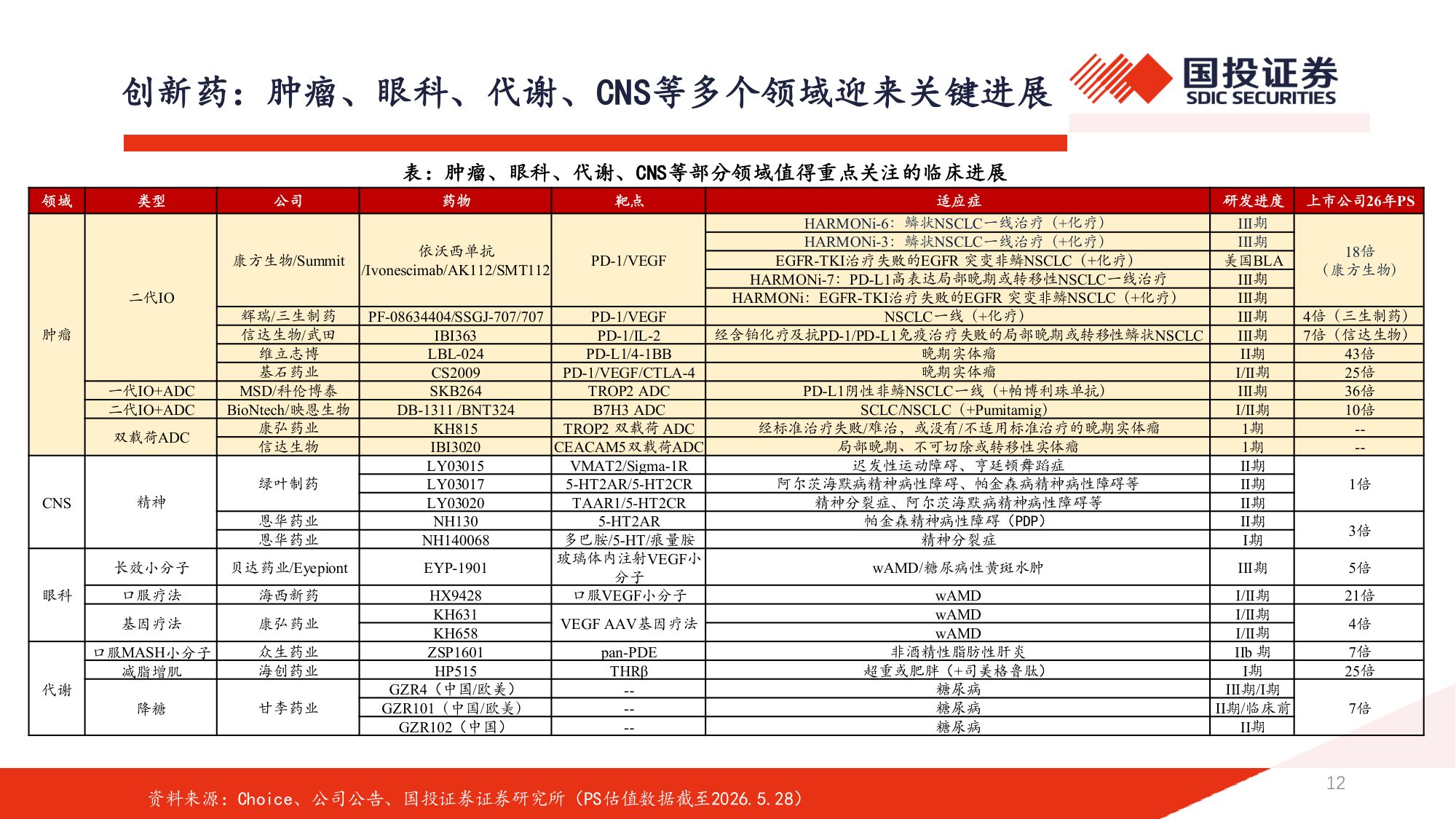 2026年医药行业中期策略医药开启景气新征程创新出海周期内需皆有可为-26053191页.pdf