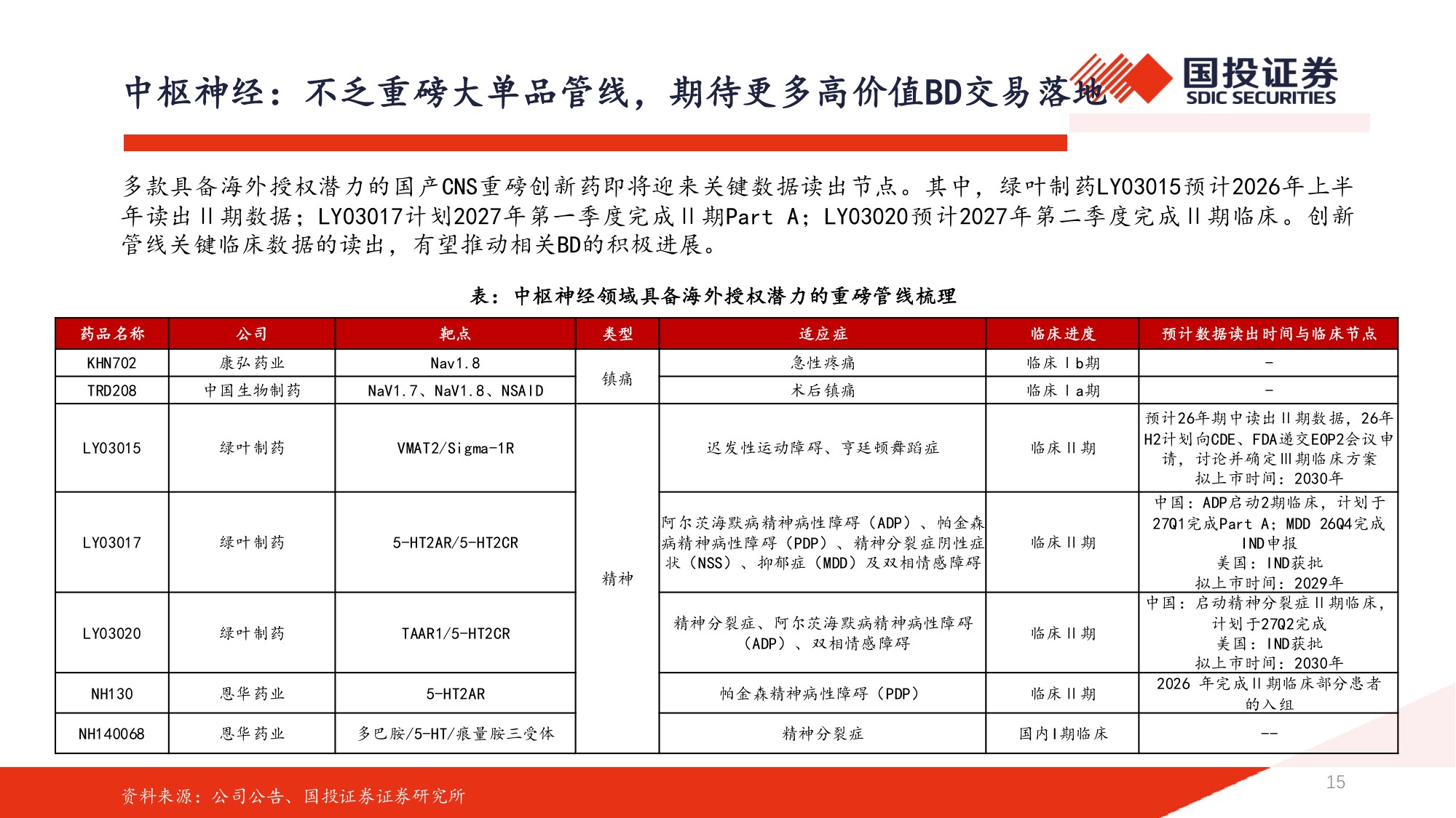2026年医药行业中期策略医药开启景气新征程创新出海周期内需皆有可为-26053191页.pdf