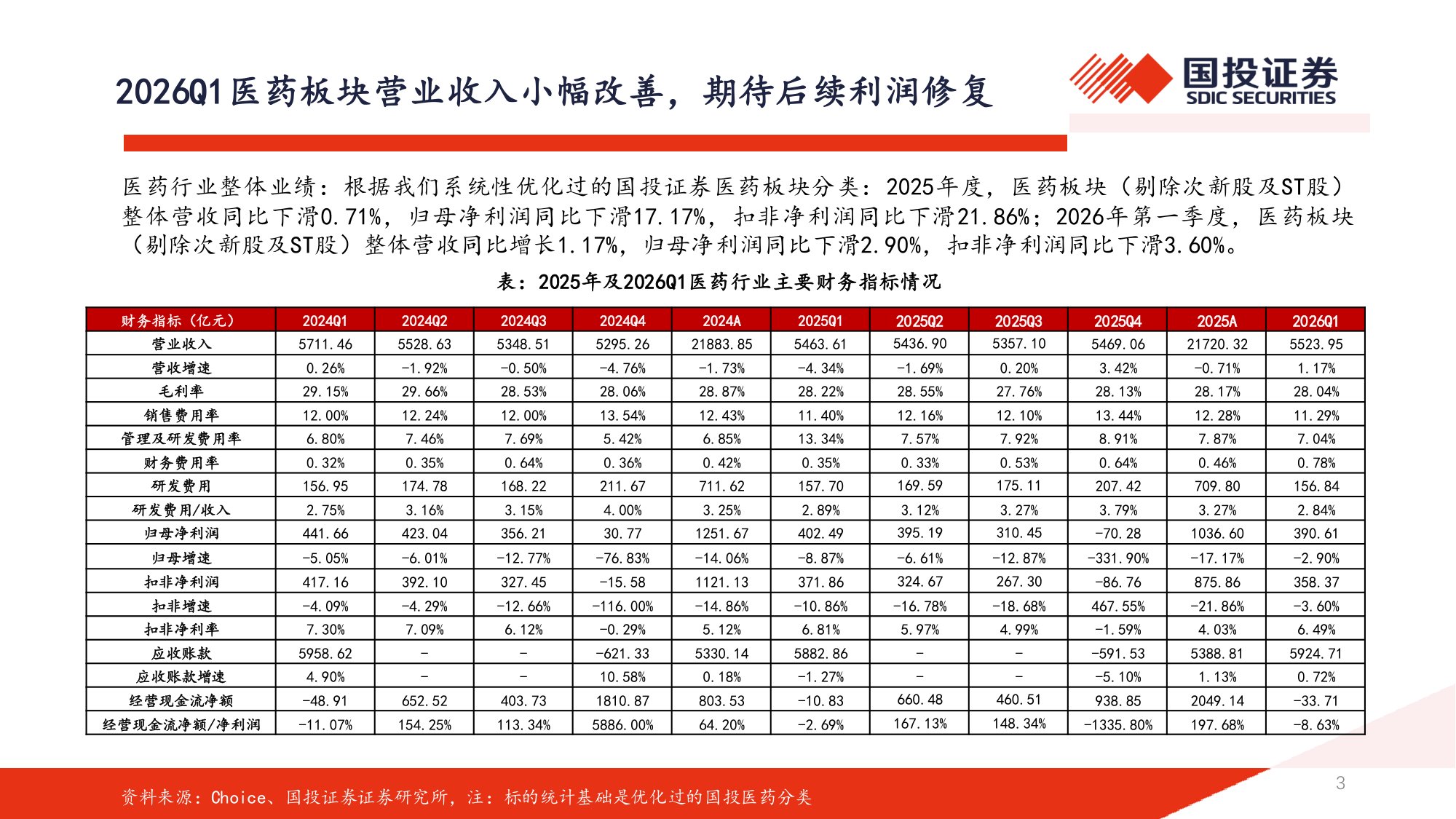 2026年医药行业中期策略医药开启景气新征程创新出海周期内需皆有可为-26053191页.pdf