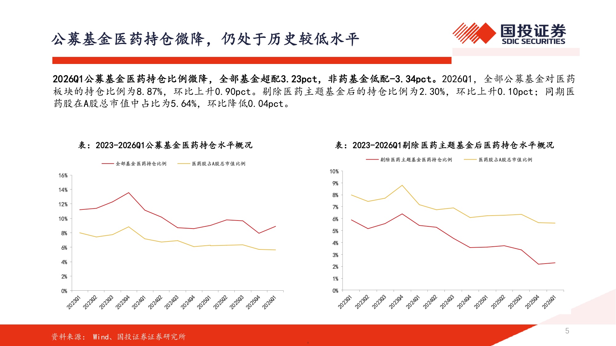 2026年医药行业中期策略医药开启景气新征程创新出海周期内需皆有可为-26053191页.pdf