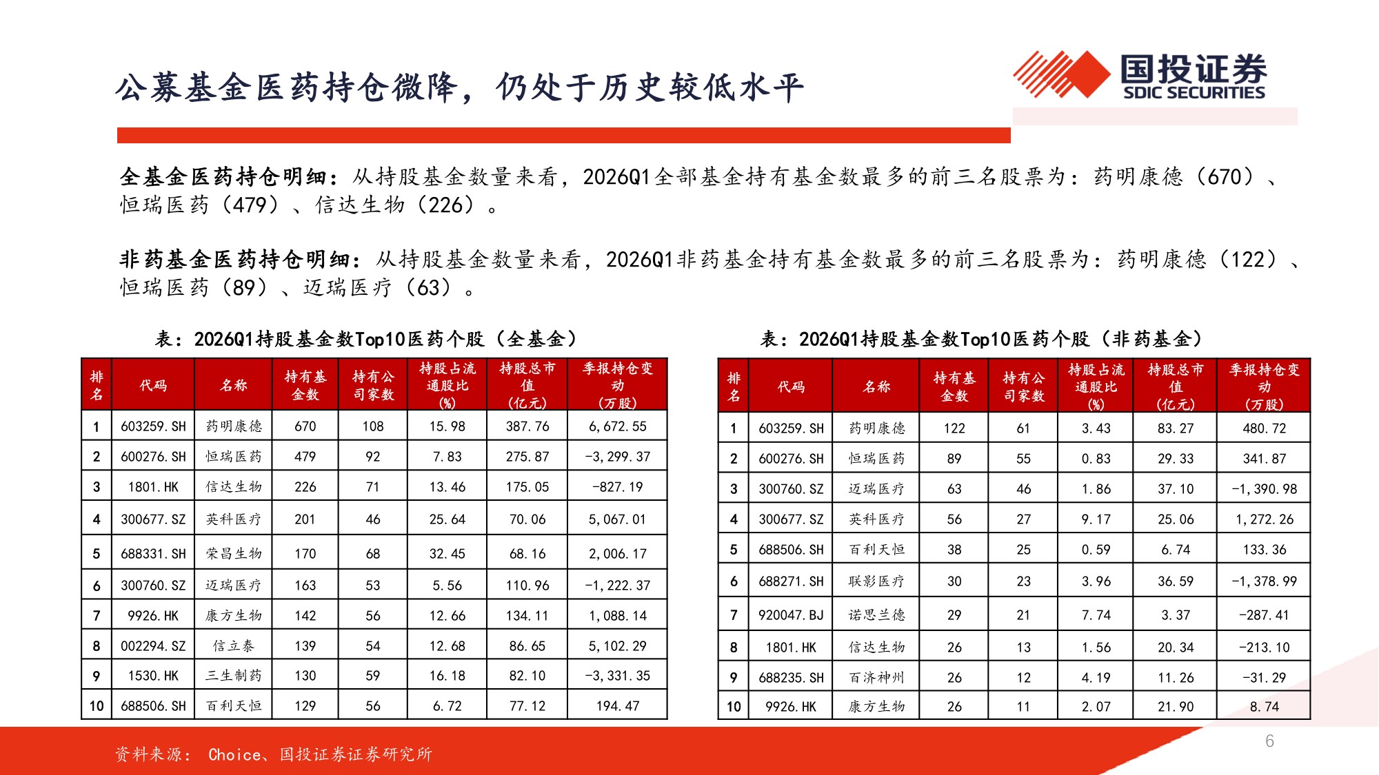 2026年医药行业中期策略医药开启景气新征程创新出海周期内需皆有可为-26053191页.pdf