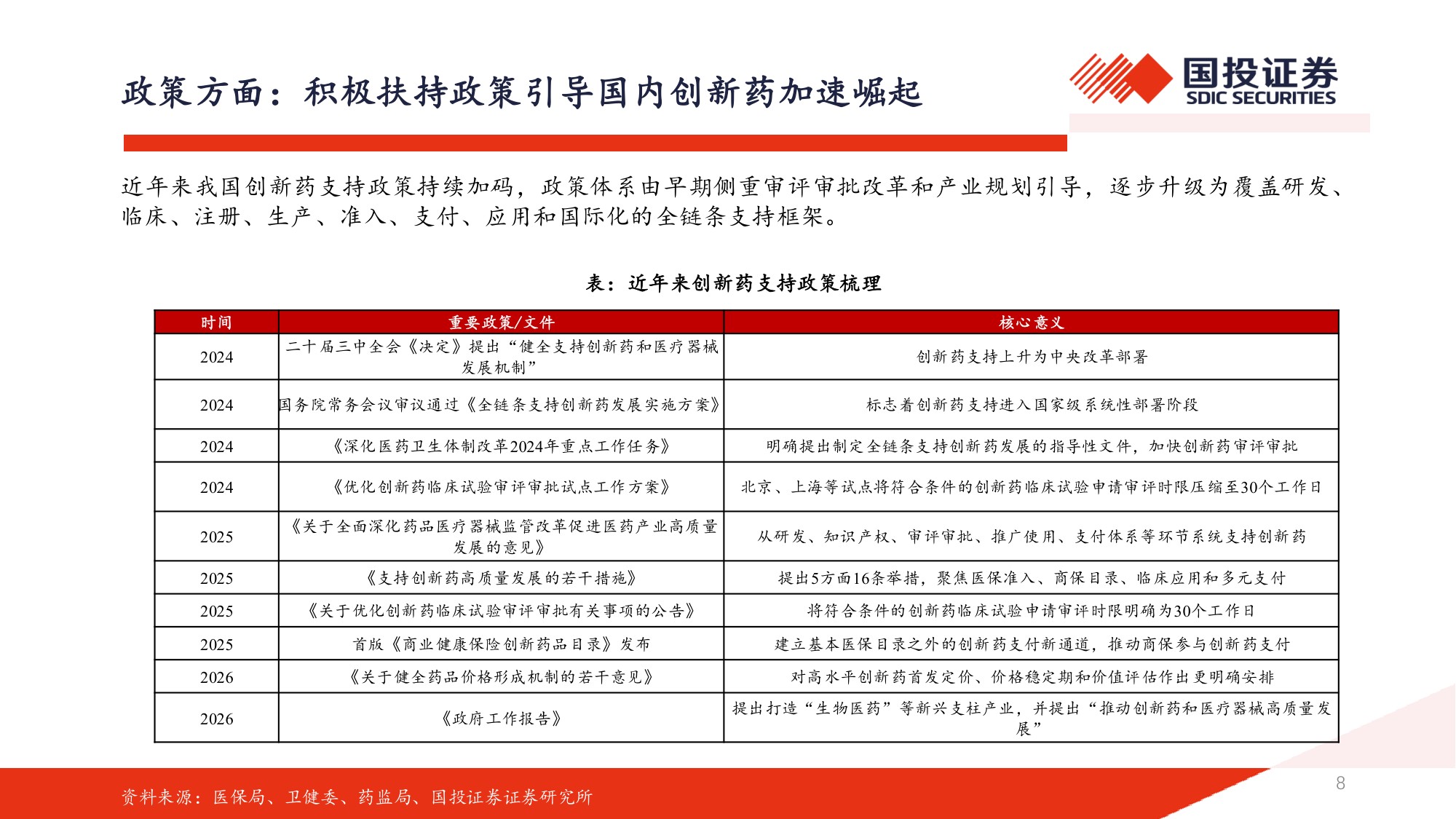 2026年医药行业中期策略医药开启景气新征程创新出海周期内需皆有可为-26053191页.pdf