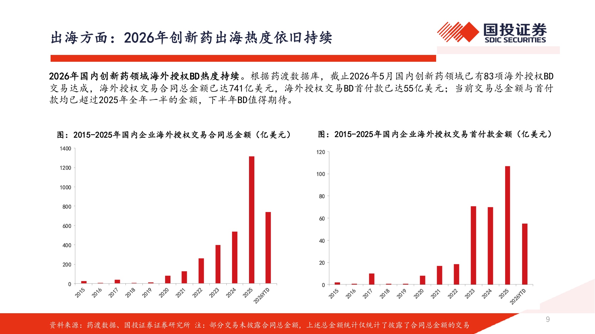 2026年医药行业中期策略医药开启景气新征程创新出海周期内需皆有可为-26053191页.pdf