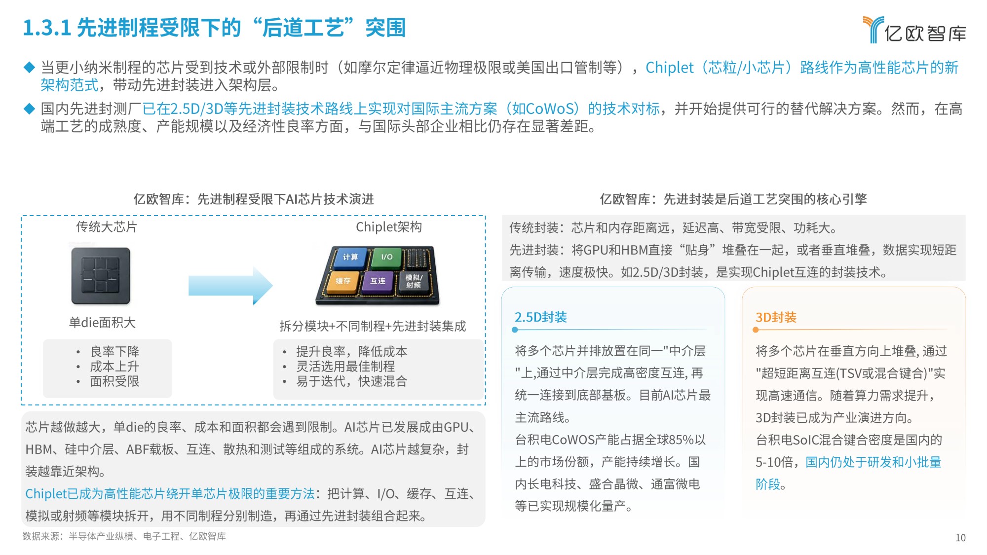 2026年中国AI芯片发展趋势报告-51页PPT.pdf