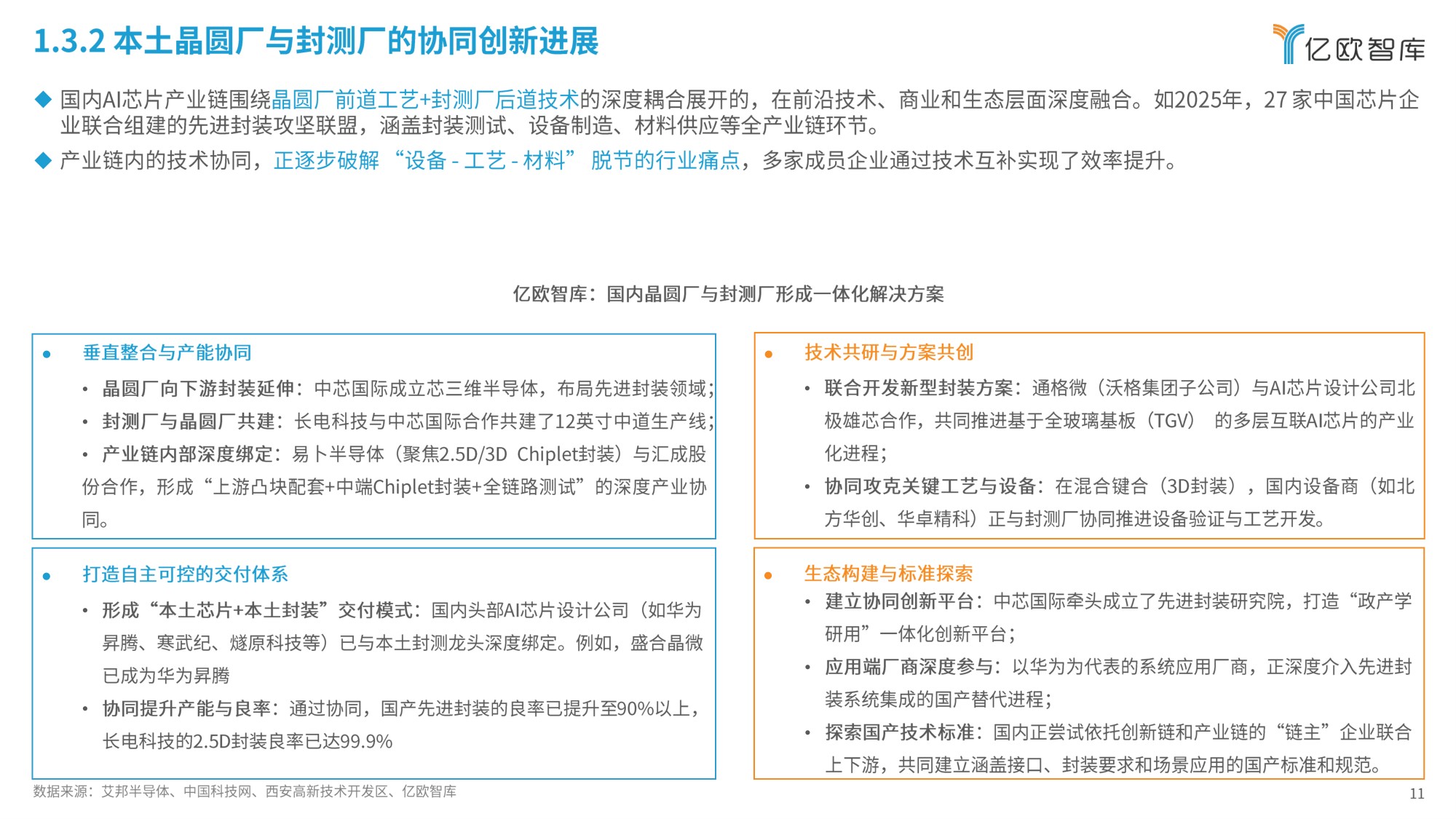 2026年中国AI芯片发展趋势报告-51页PPT.pdf