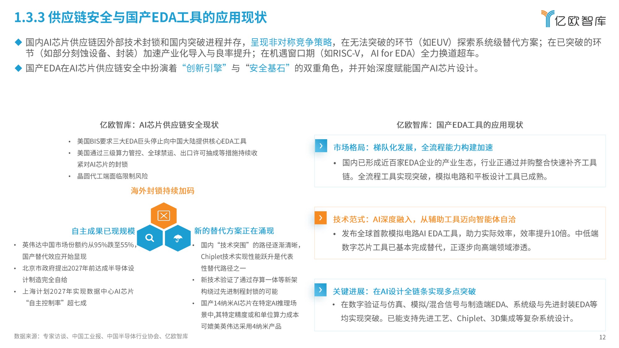 2026年中国AI芯片发展趋势报告-51页PPT.pdf