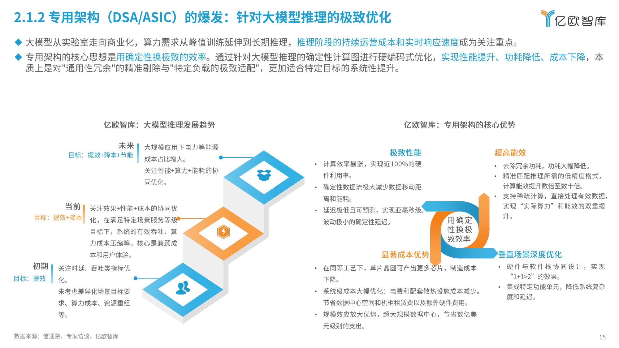 2026年中国AI芯片发展趋势报告-51页PPT.pdf