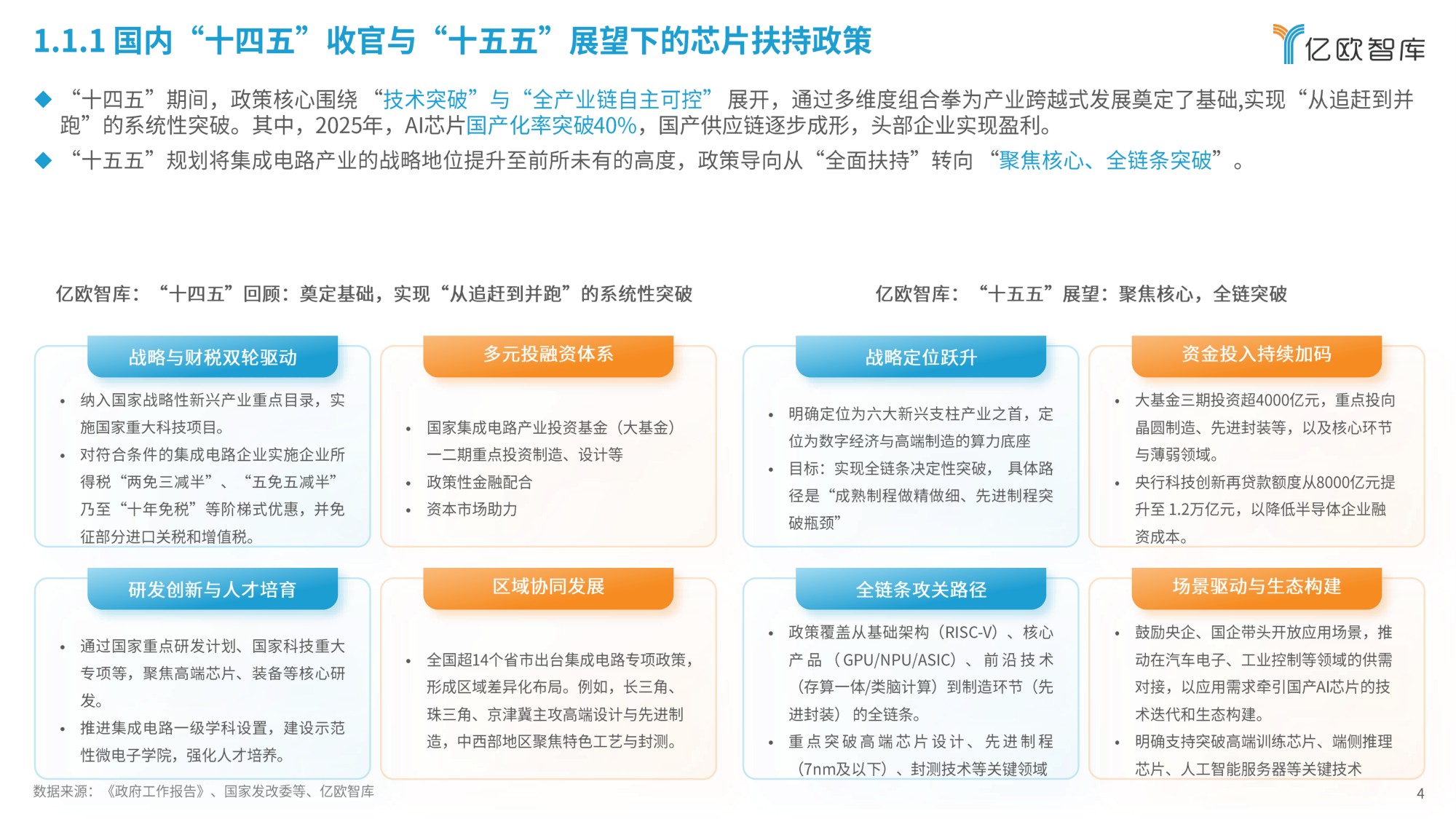 2026年中国AI芯片发展趋势报告-51页PPT.pdf