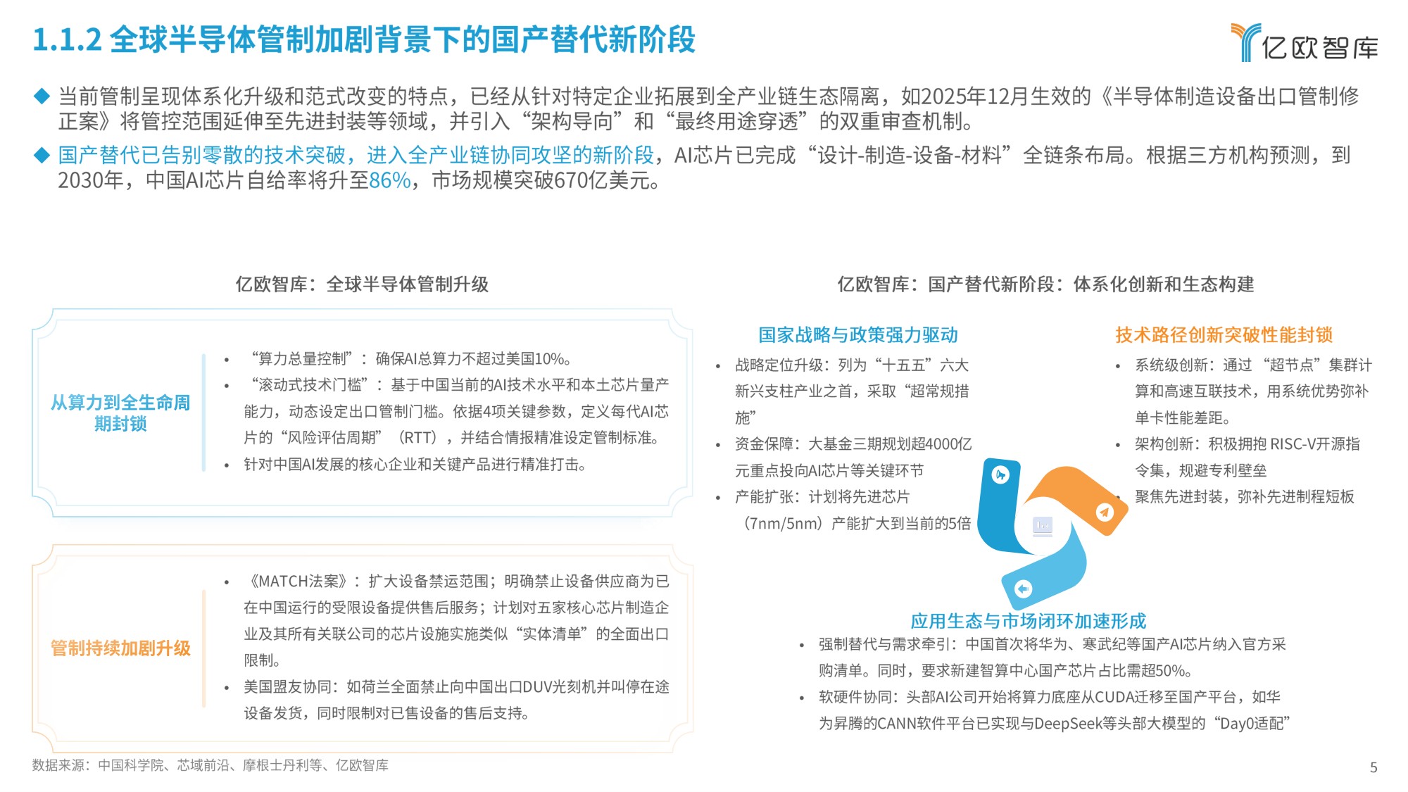 2026年中国AI芯片发展趋势报告-51页PPT.pdf