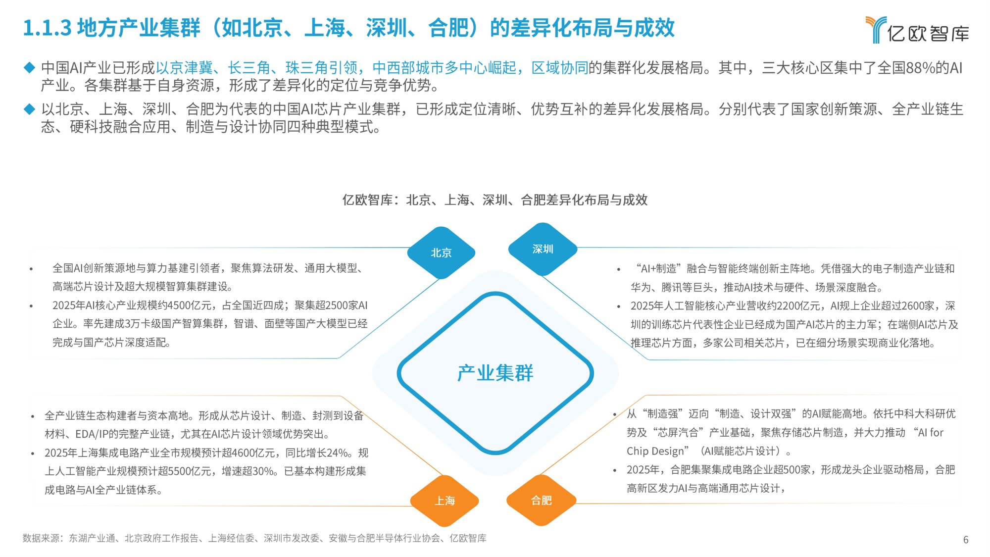 2026年中国AI芯片发展趋势报告-51页PPT.pdf