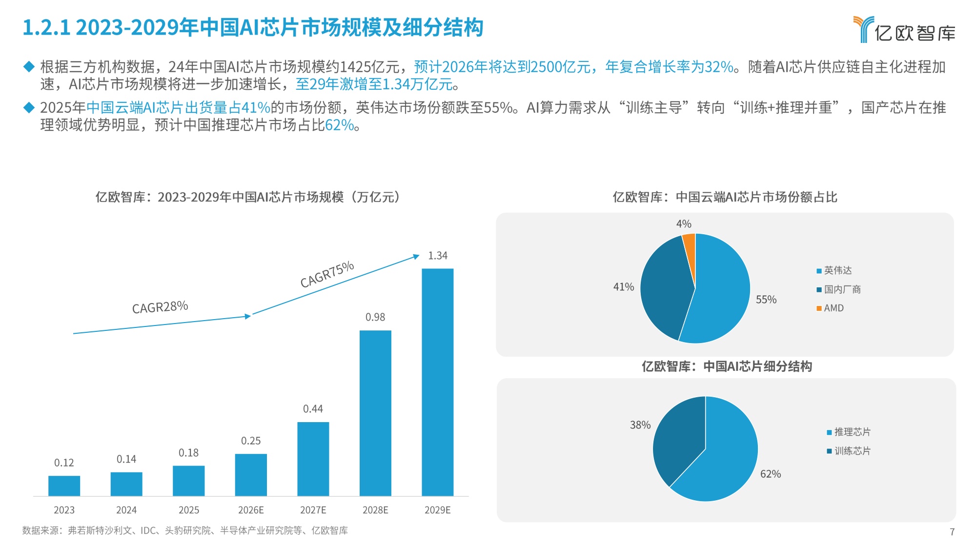 2026年中国AI芯片发展趋势报告-51页PPT.pdf