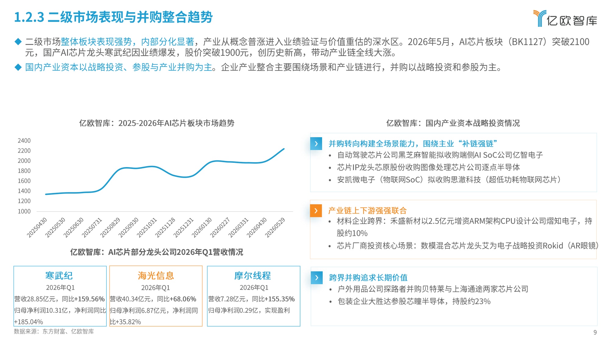 2026年中国AI芯片发展趋势报告-51页PPT.pdf
