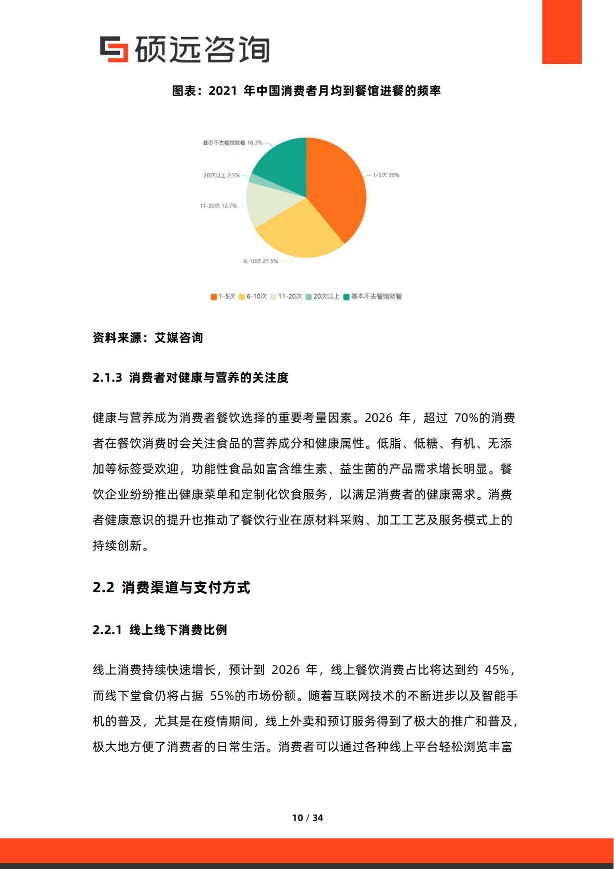 2026年中国餐饮消费行为研究报告.pdf
