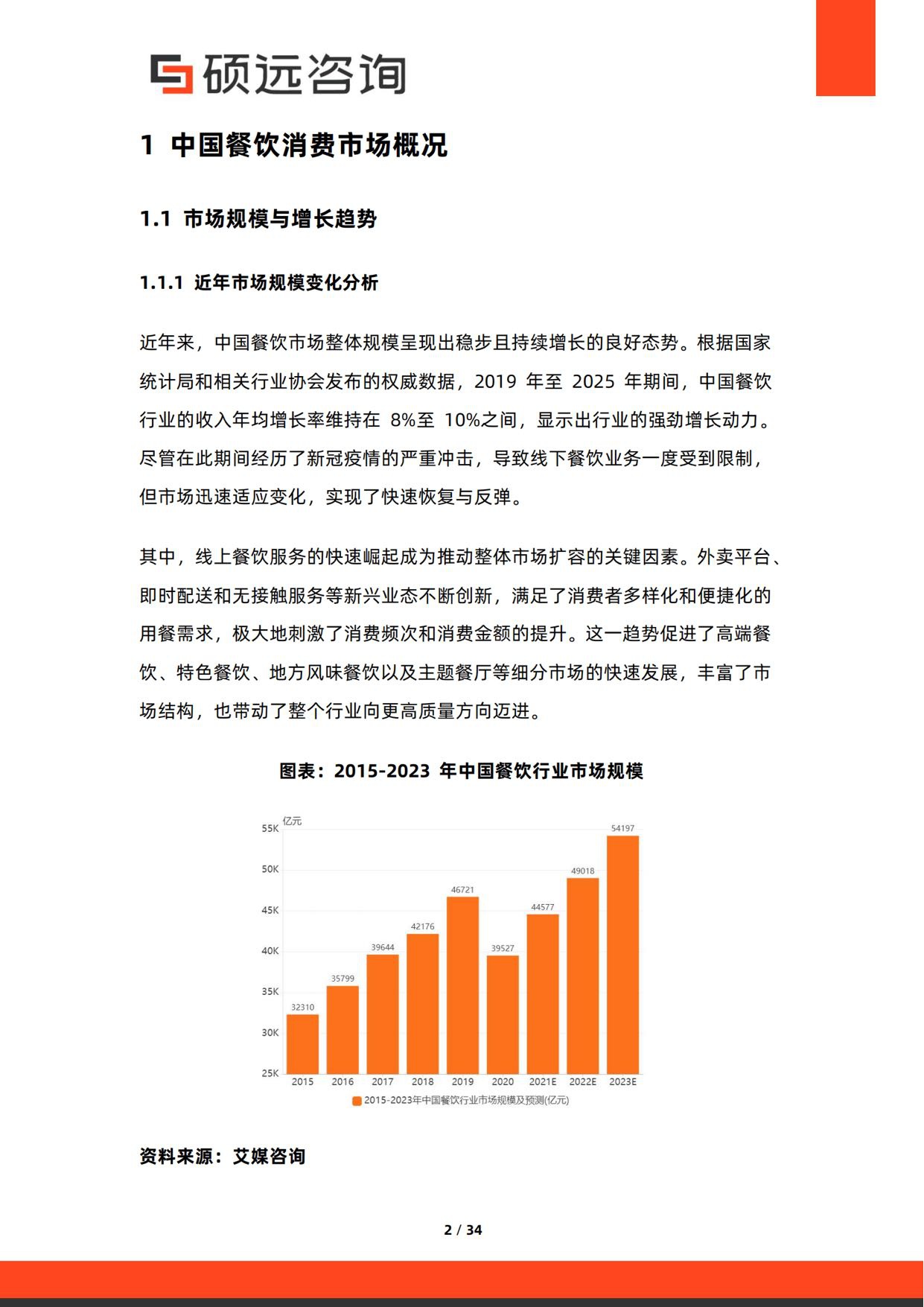 2026年中国餐饮消费行为研究报告.pdf