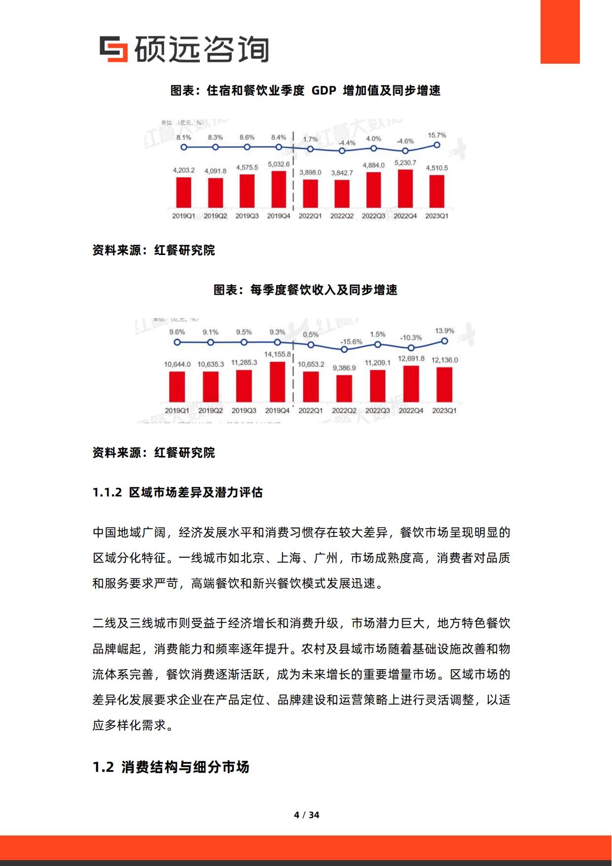 2026年中国餐饮消费行为研究报告.pdf