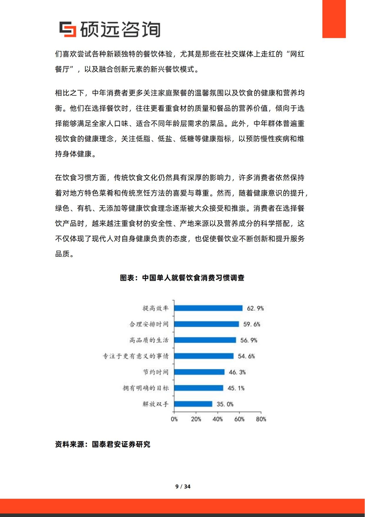 2026年中国餐饮消费行为研究报告.pdf