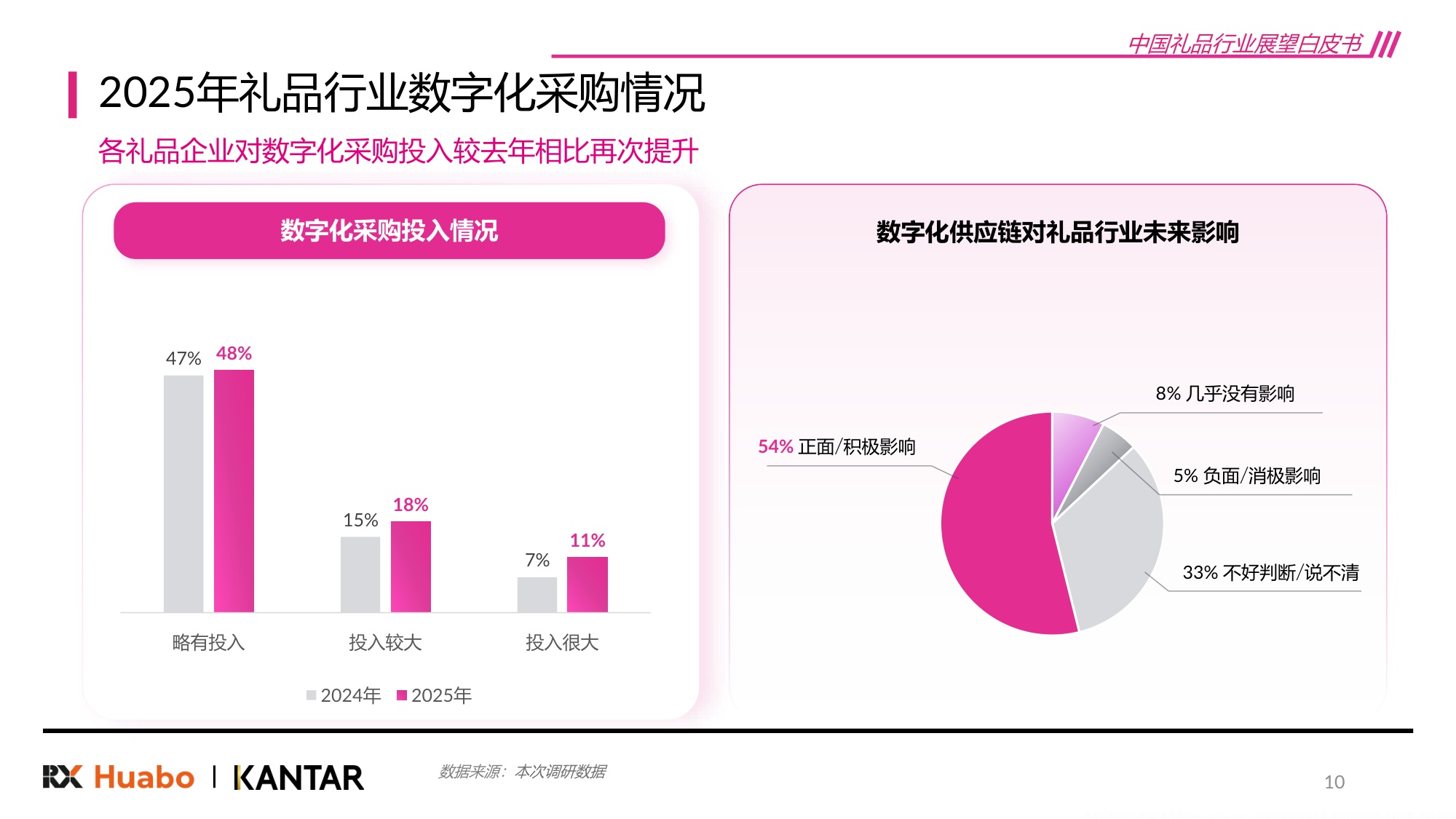 2026年中国礼品行业展望白皮书48页.pdf
