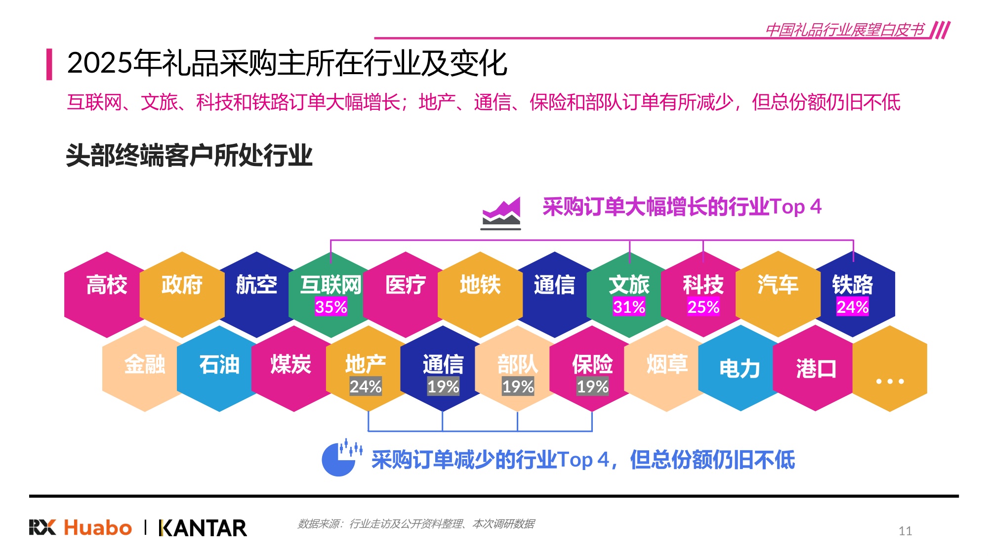 2026年中国礼品行业展望白皮书48页.pdf