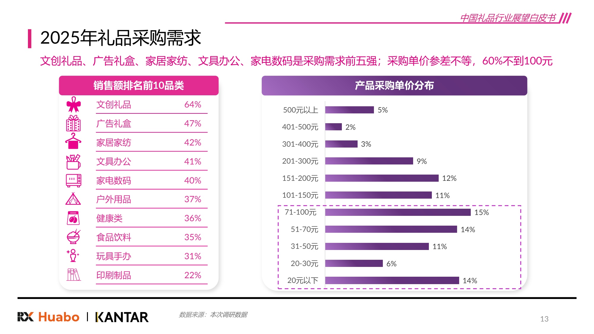 2026年中国礼品行业展望白皮书48页.pdf