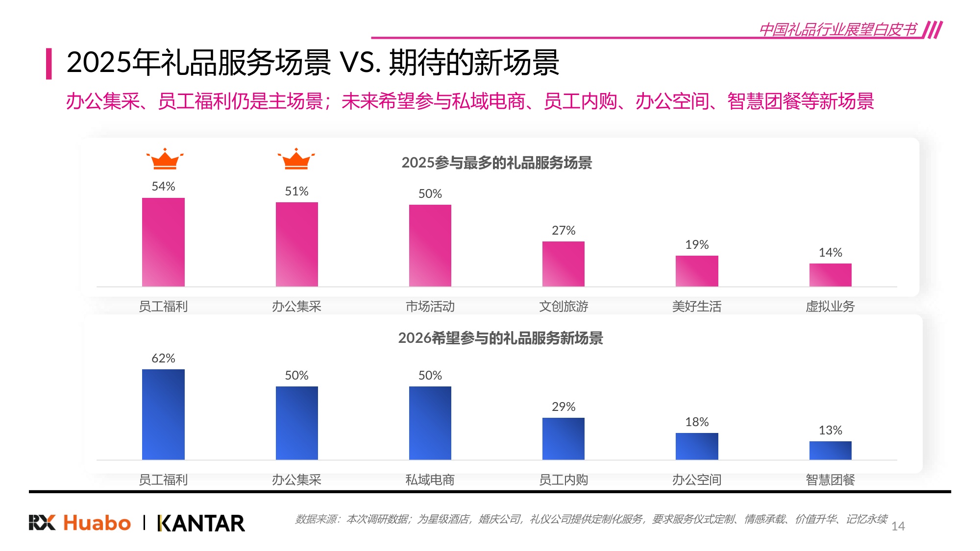2026年中国礼品行业展望白皮书48页.pdf