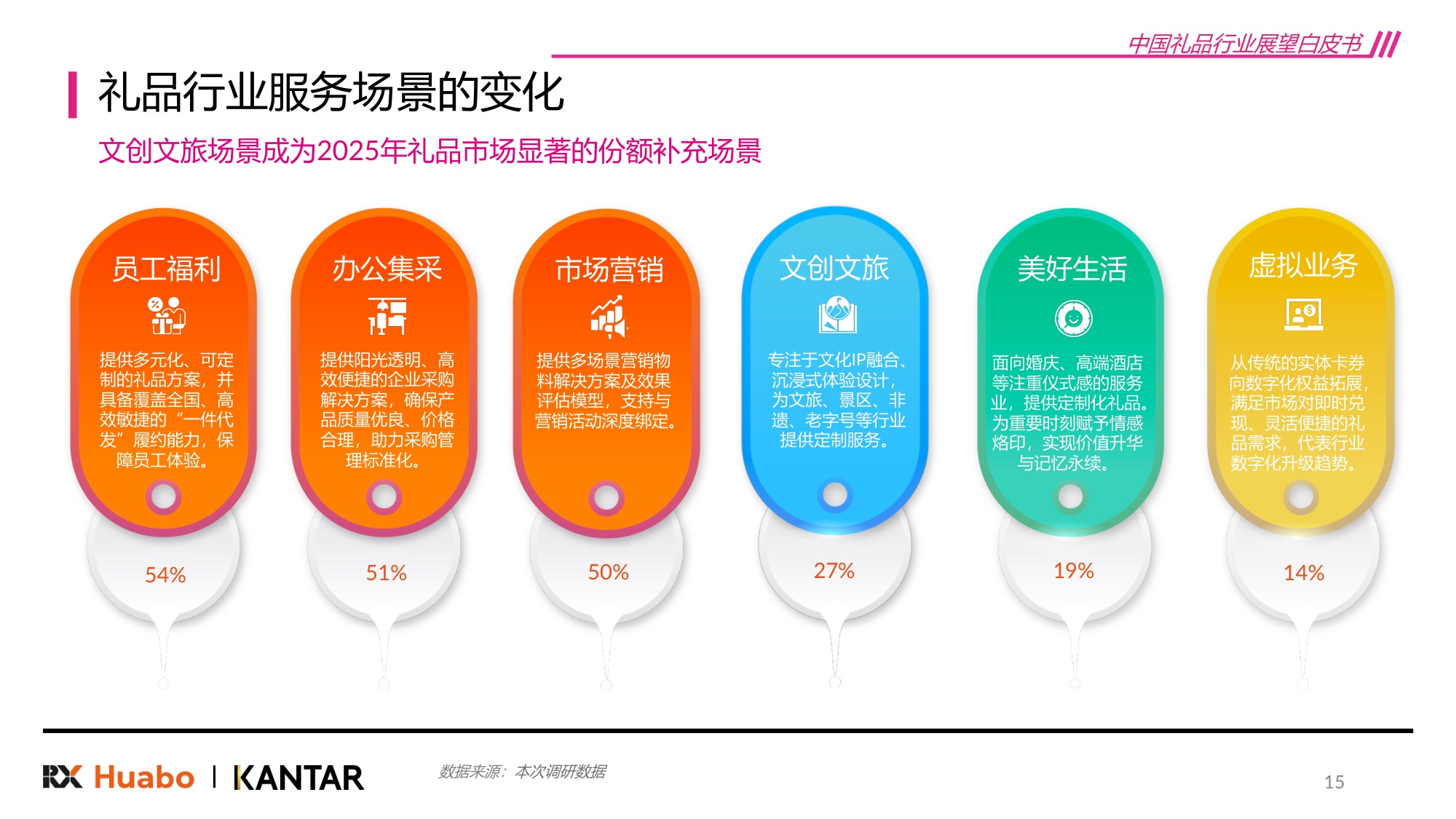 2026年中国礼品行业展望白皮书48页.pdf