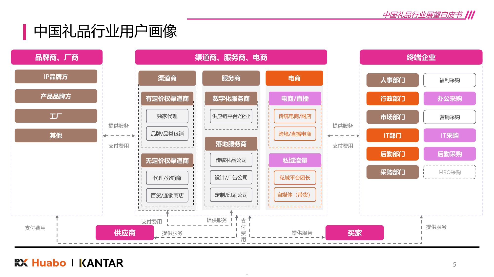 2026年中国礼品行业展望白皮书48页.pdf