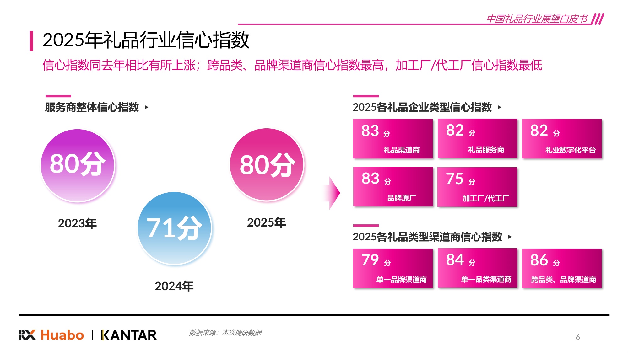 2026年中国礼品行业展望白皮书48页.pdf