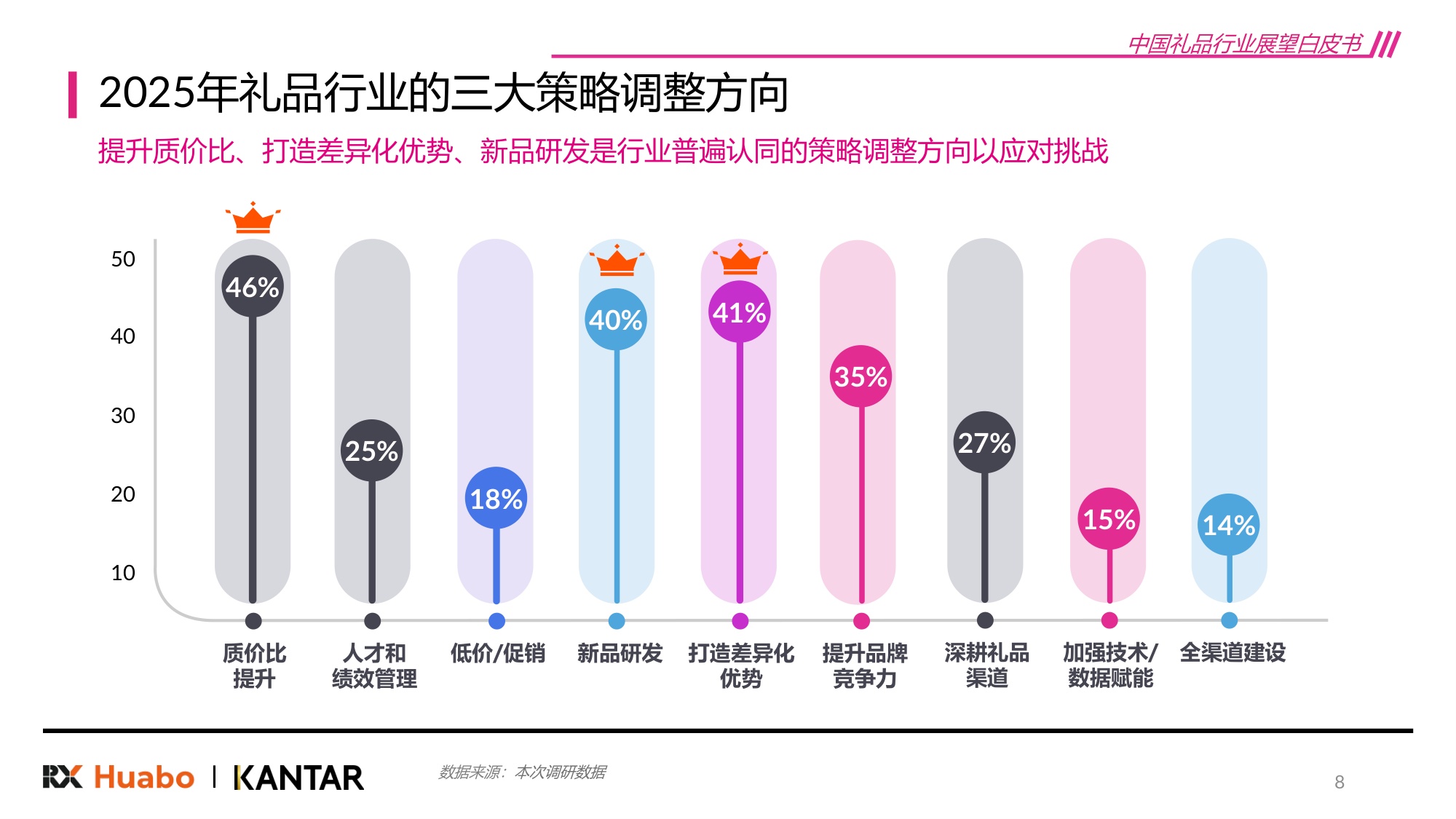 2026年中国礼品行业展望白皮书48页.pdf