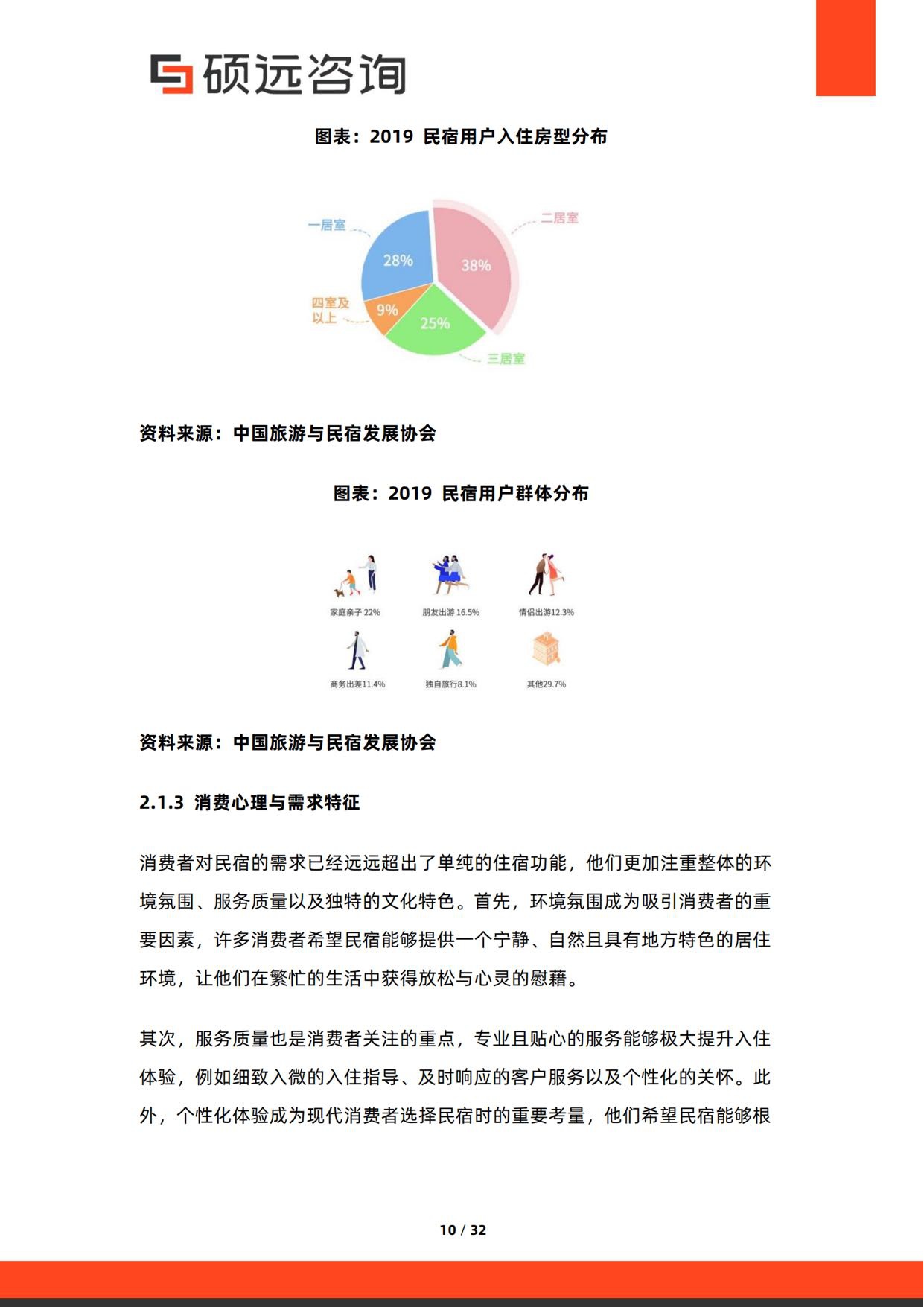 2026年中国民宿市场调研报告-32页.pdf