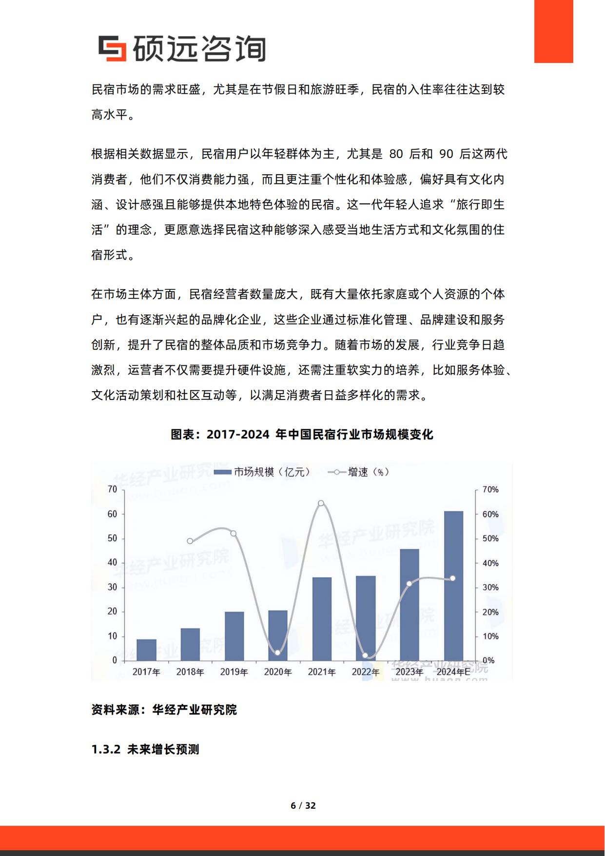 2026年中国民宿市场调研报告-32页.pdf