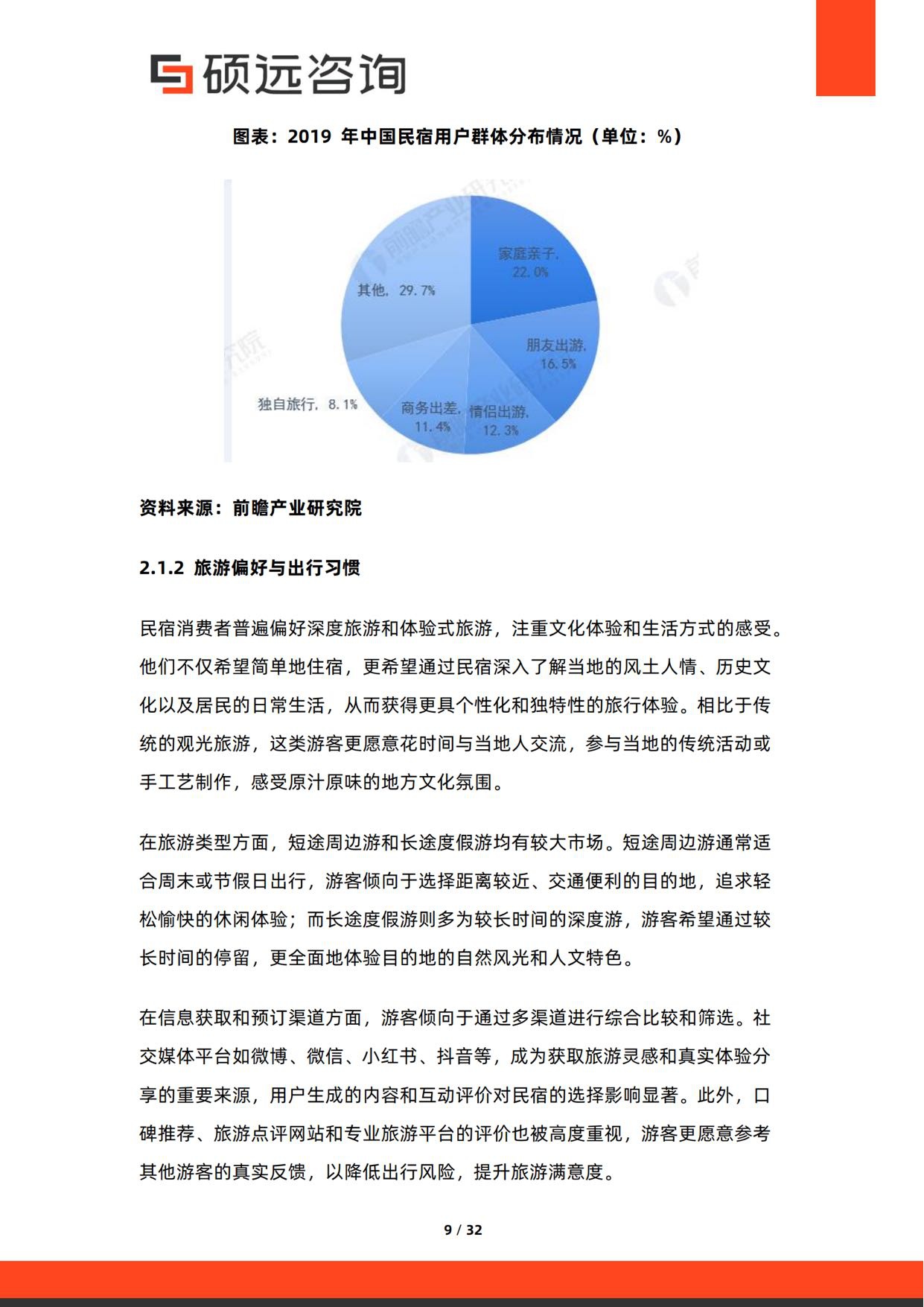 2026年中国民宿市场调研报告-32页.pdf