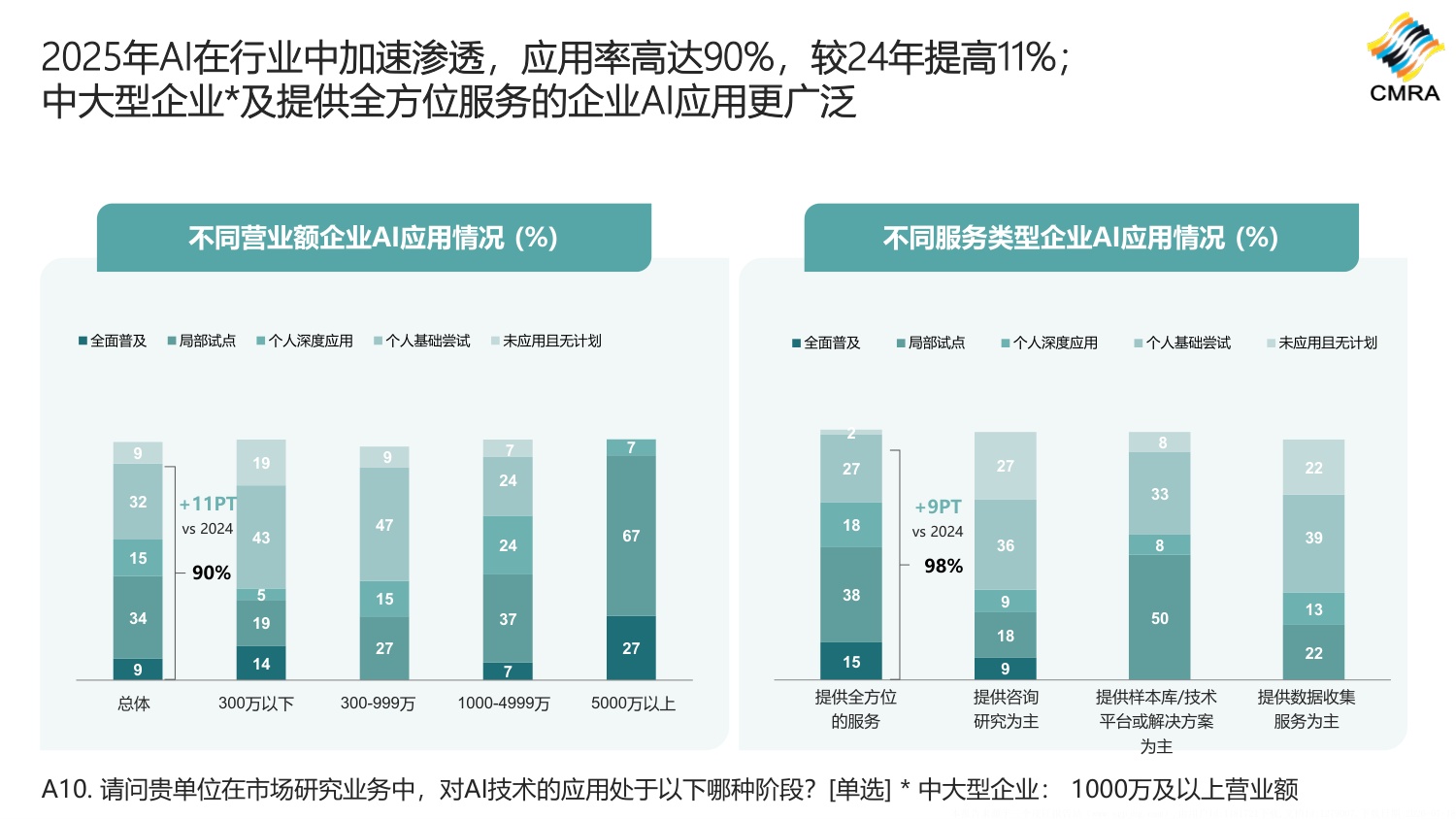 2026年中国市场洞察行业发展趋势和洞察行业需求方调研报告-CMRA.pdf