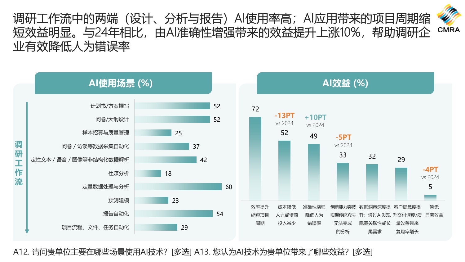 2026年中国市场洞察行业发展趋势和洞察行业需求方调研报告-CMRA.pdf