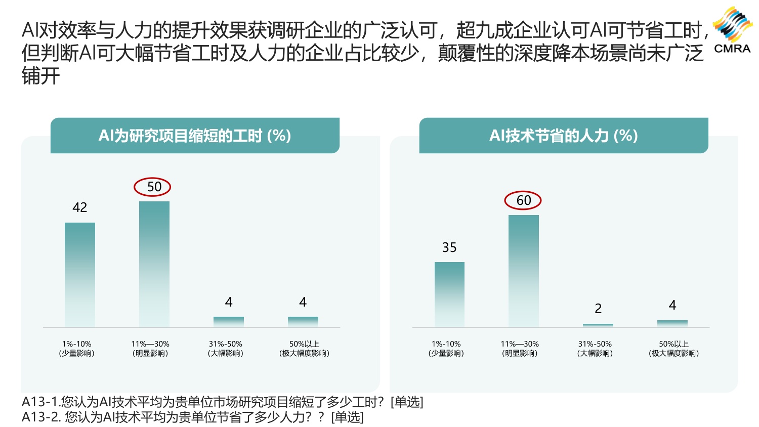 2026年中国市场洞察行业发展趋势和洞察行业需求方调研报告-CMRA.pdf