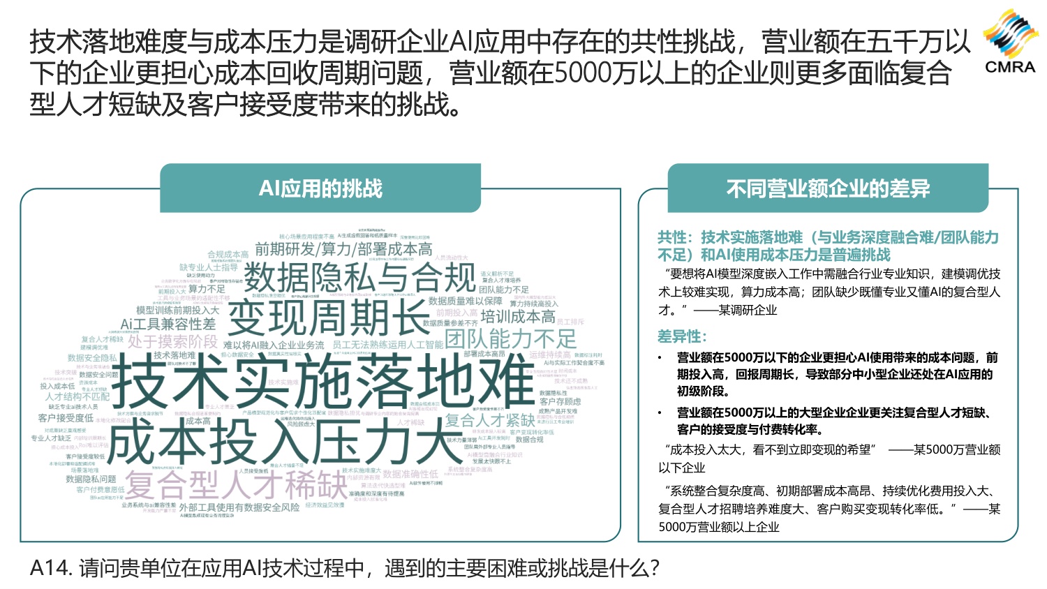 2026年中国市场洞察行业发展趋势和洞察行业需求方调研报告-CMRA.pdf