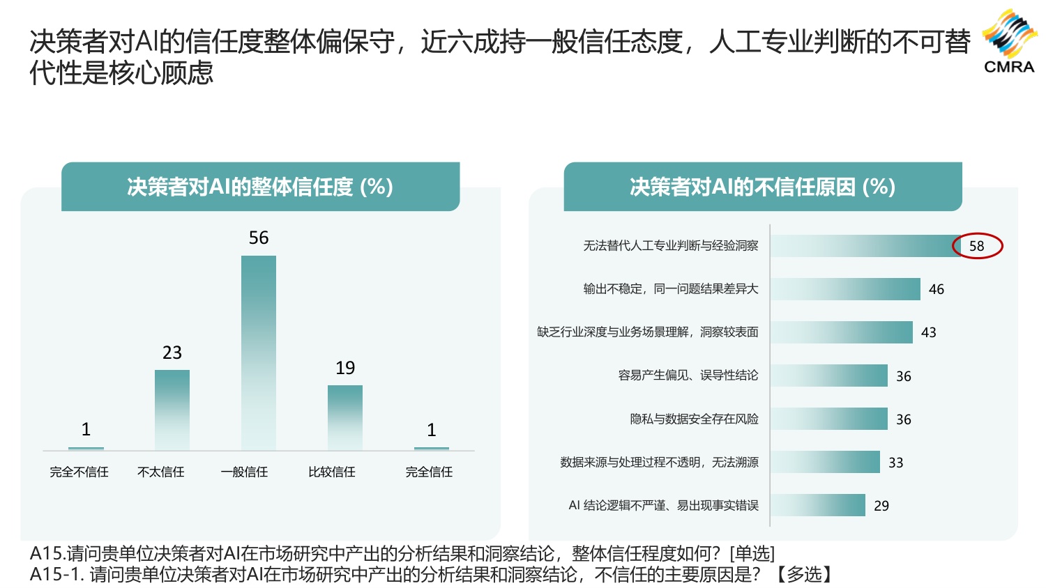 2026年中国市场洞察行业发展趋势和洞察行业需求方调研报告-CMRA.pdf