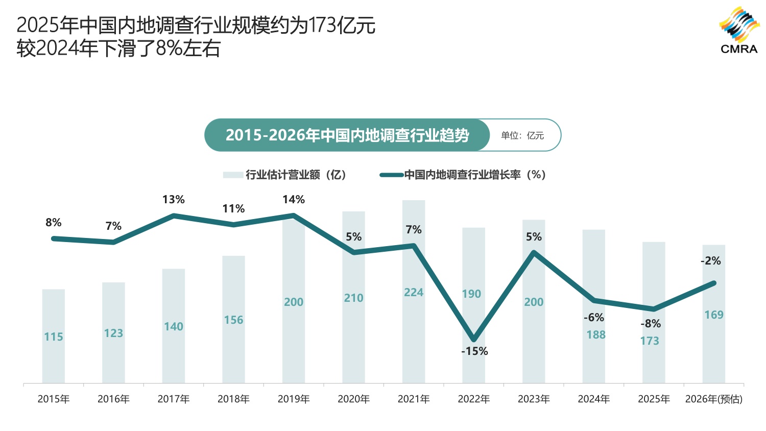 2026年中国市场洞察行业发展趋势和洞察行业需求方调研报告-CMRA.pdf
