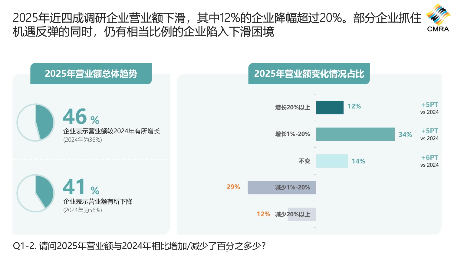 2026年中国市场洞察行业发展趋势和洞察行业需求方调研报告-CMRA.pdf