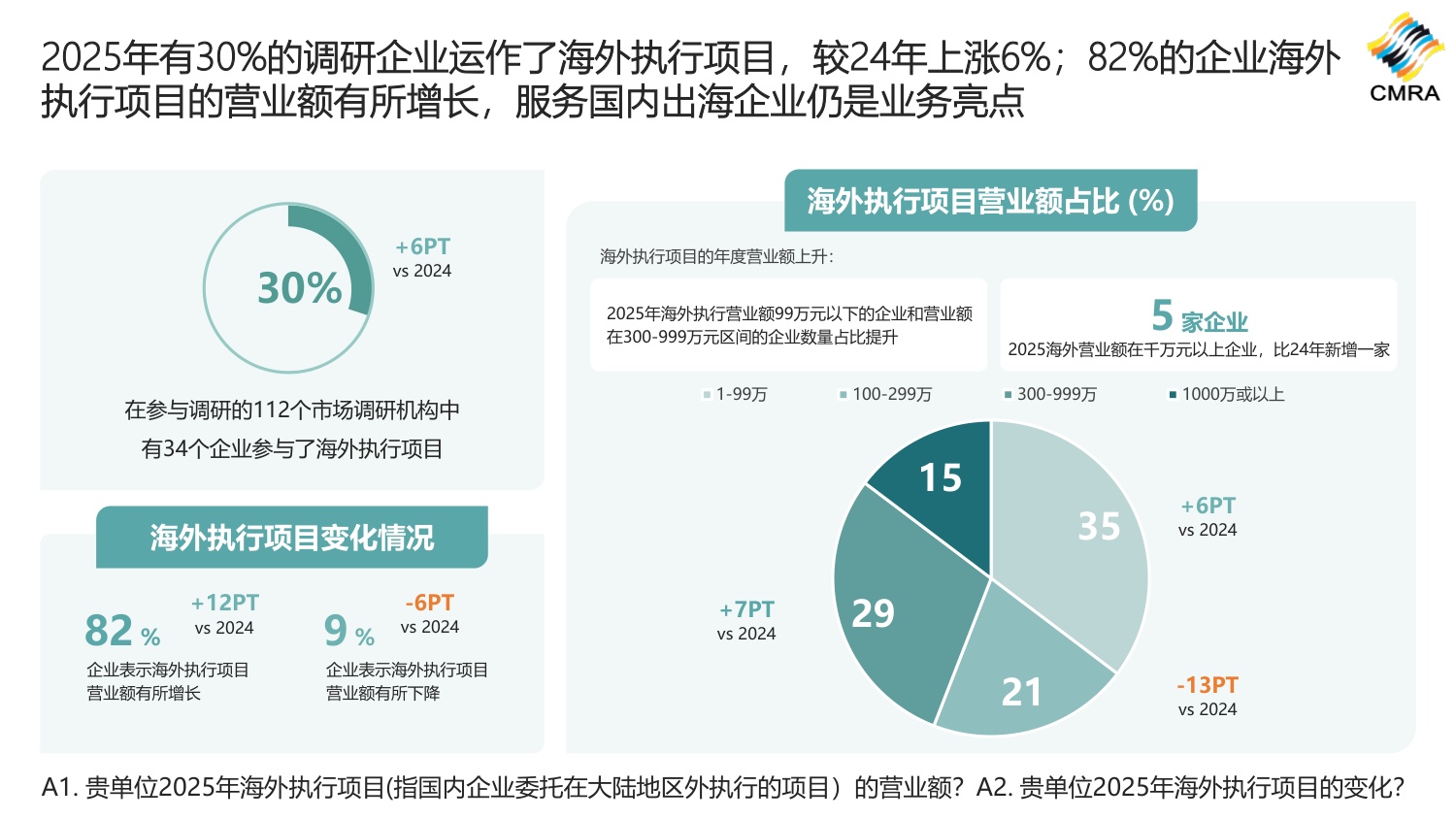 2026年中国市场洞察行业发展趋势和洞察行业需求方调研报告-CMRA.pdf