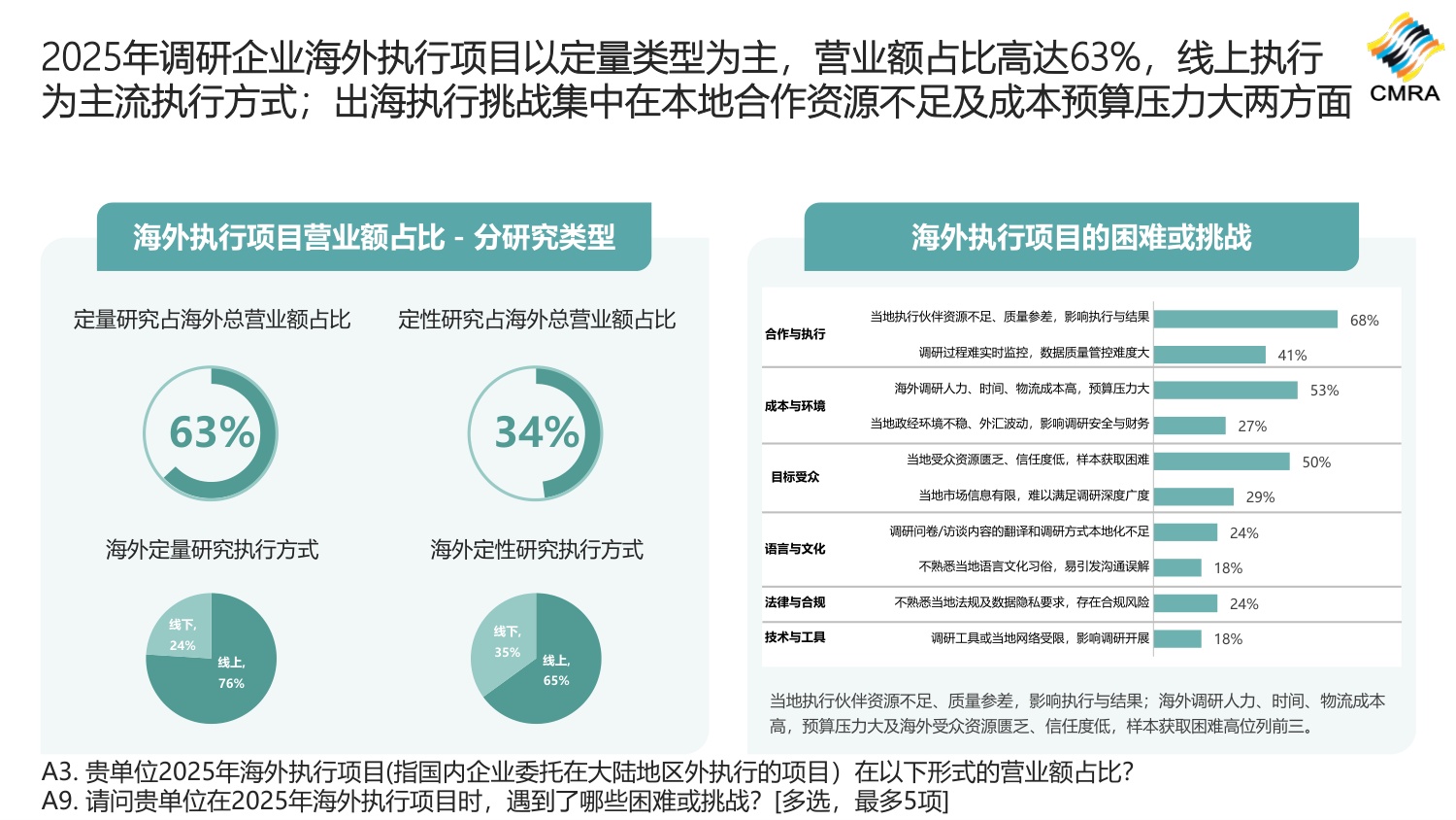 2026年中国市场洞察行业发展趋势和洞察行业需求方调研报告-CMRA.pdf