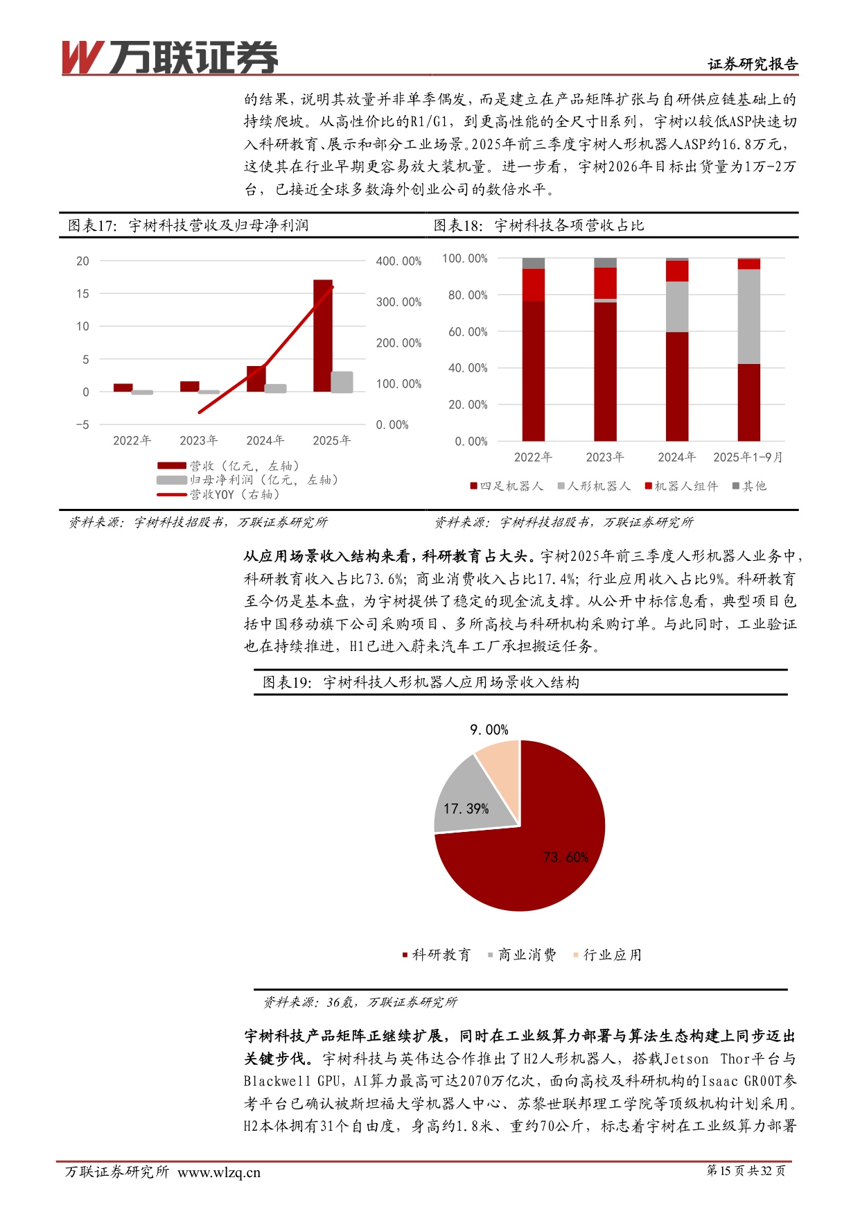 2026年中期人形机器人行业投资策略报告：量产验证开启，把握核心供应链机遇-20260708-万联证券-32页.pdf