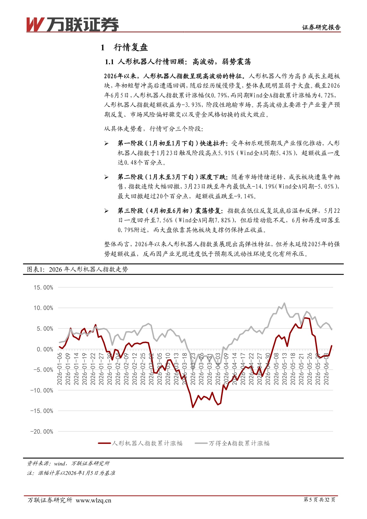 2026年中期人形机器人行业投资策略报告：量产验证开启，把握核心供应链机遇-20260708-万联证券-32页.pdf