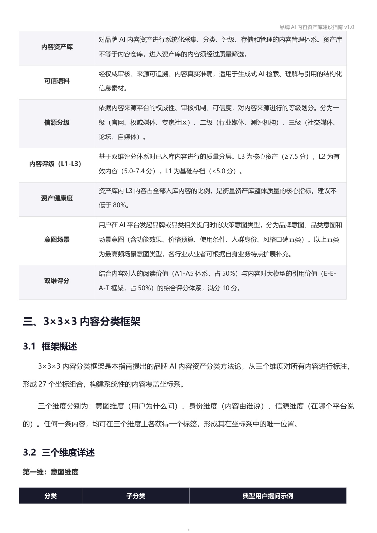 2026品牌AI内容资产库建设指南.pdf