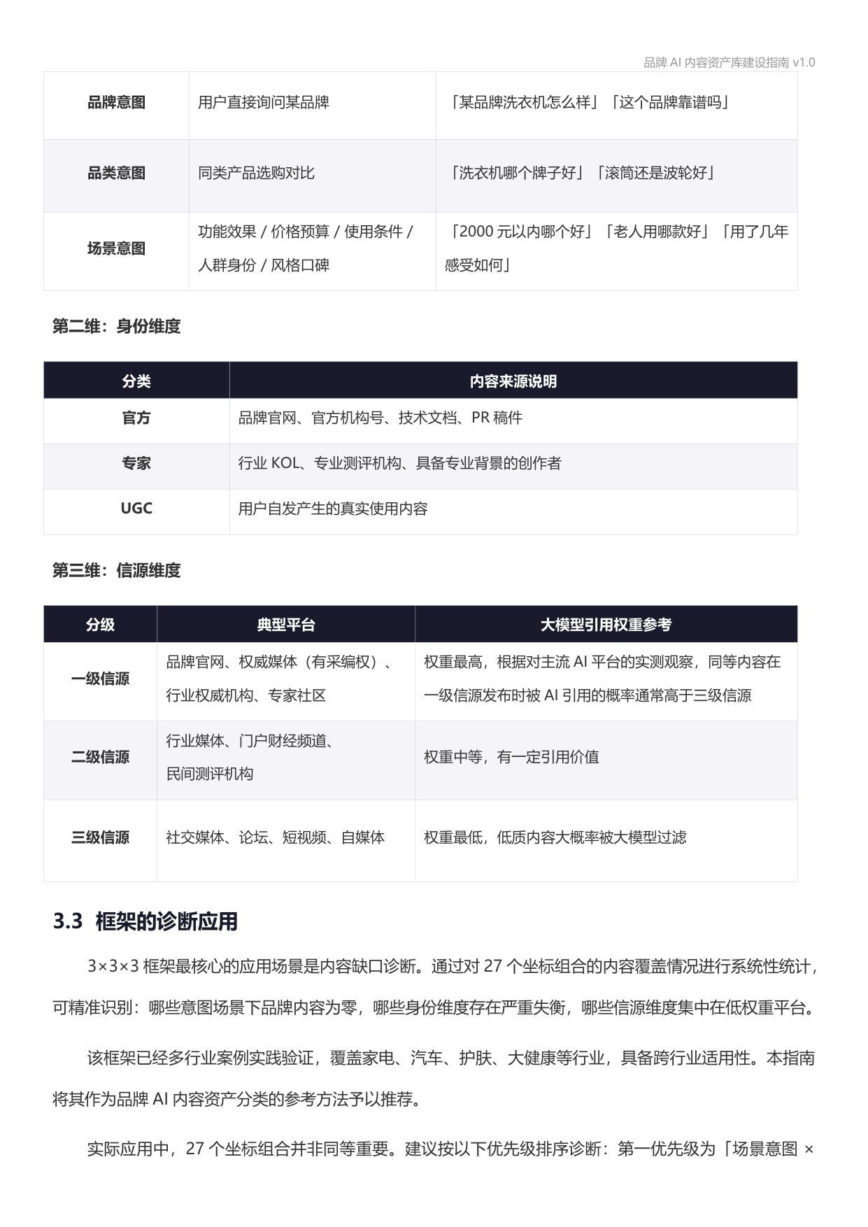 2026品牌AI内容资产库建设指南.pdf