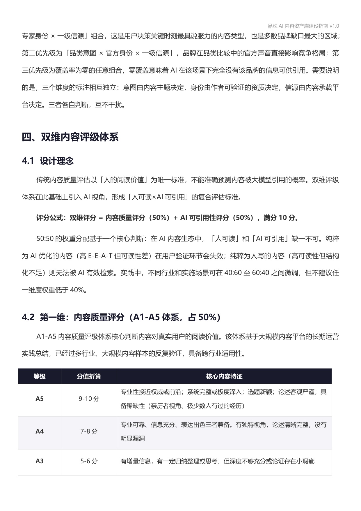 2026品牌AI内容资产库建设指南.pdf