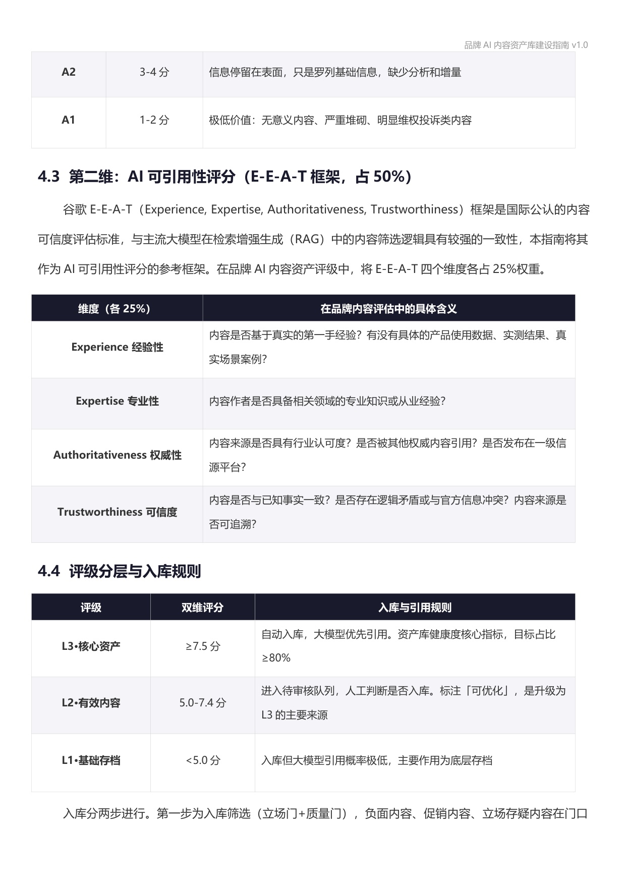 2026品牌AI内容资产库建设指南.pdf
