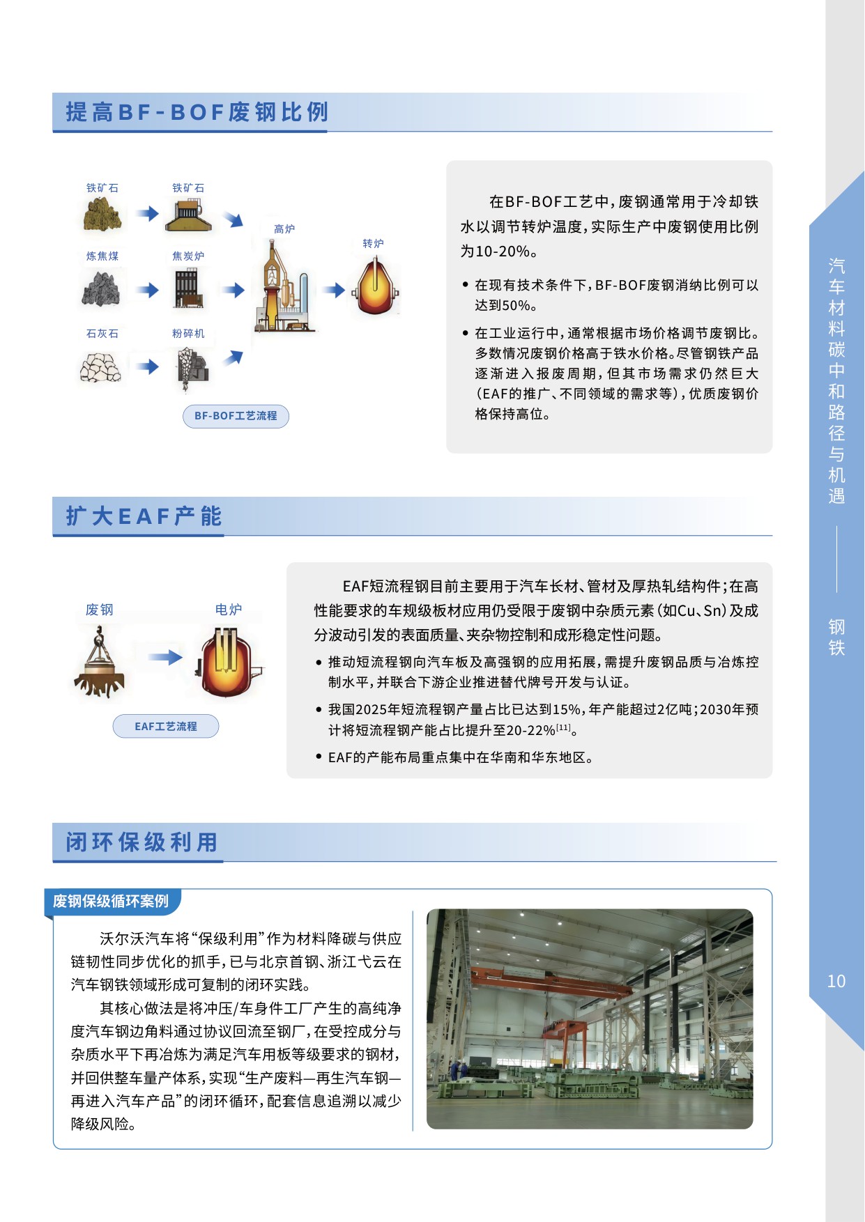 2026汽车材料碳中和路径与机遇-25页.pdf