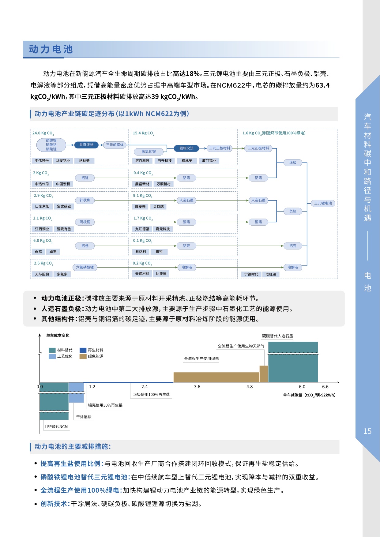2026汽车材料碳中和路径与机遇-25页.pdf